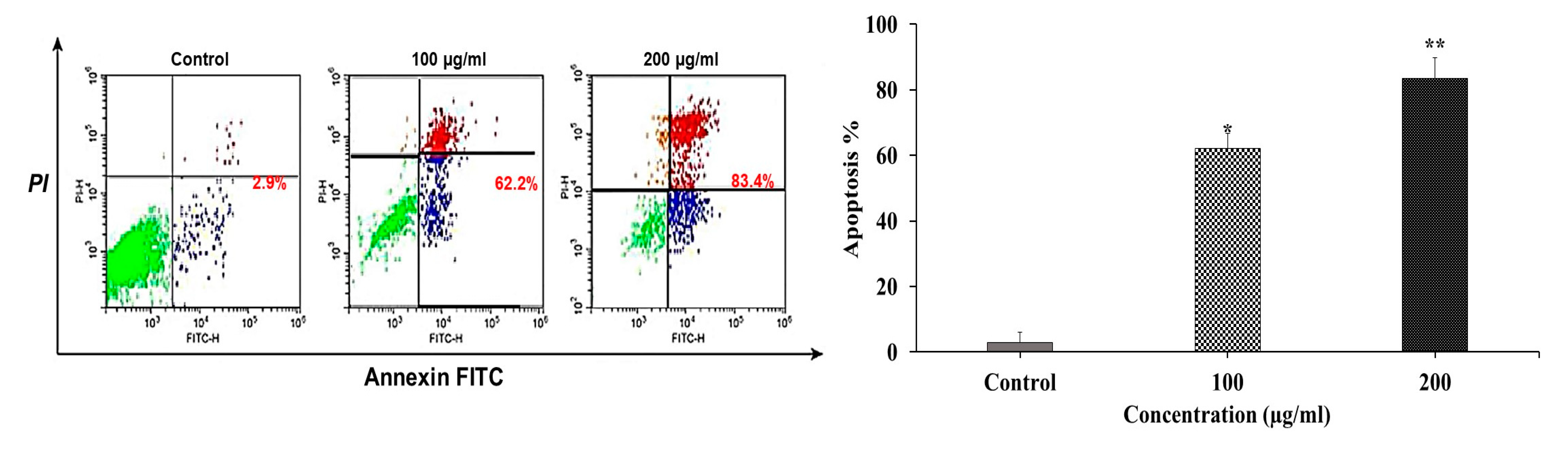 Plants 12 01539 g005