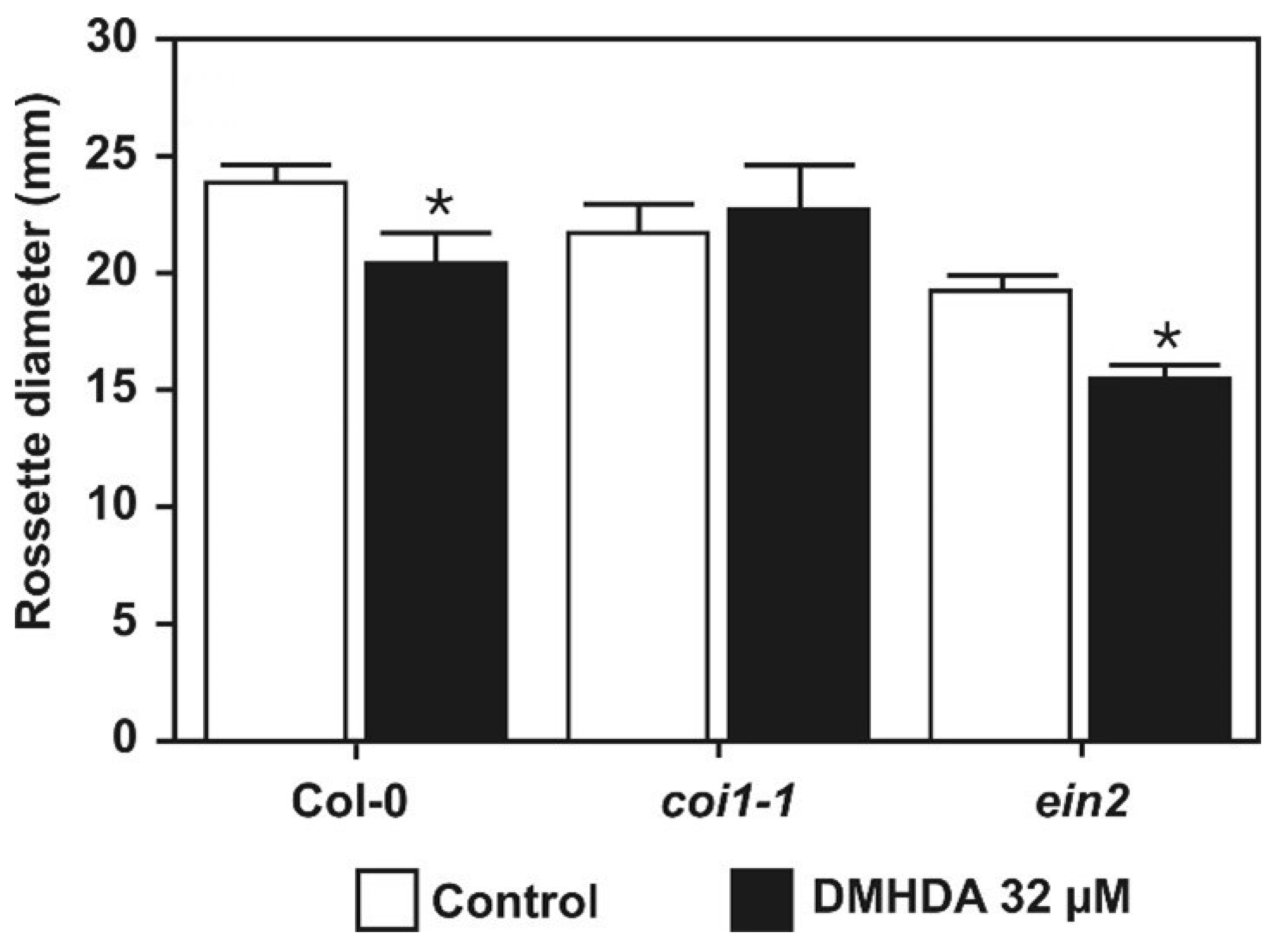 Plants 12 01540 g003