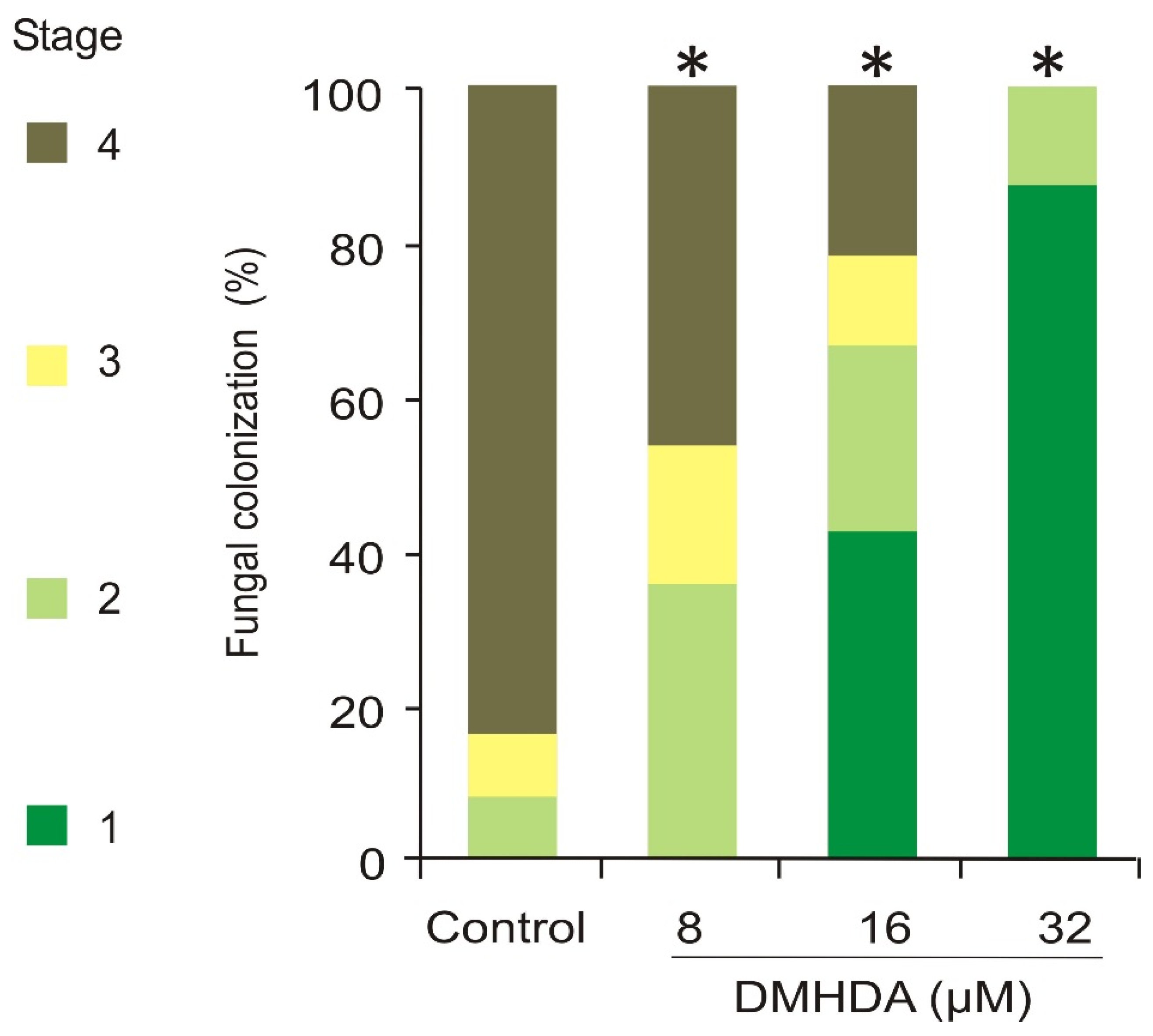 Plants 12 01540 g007
