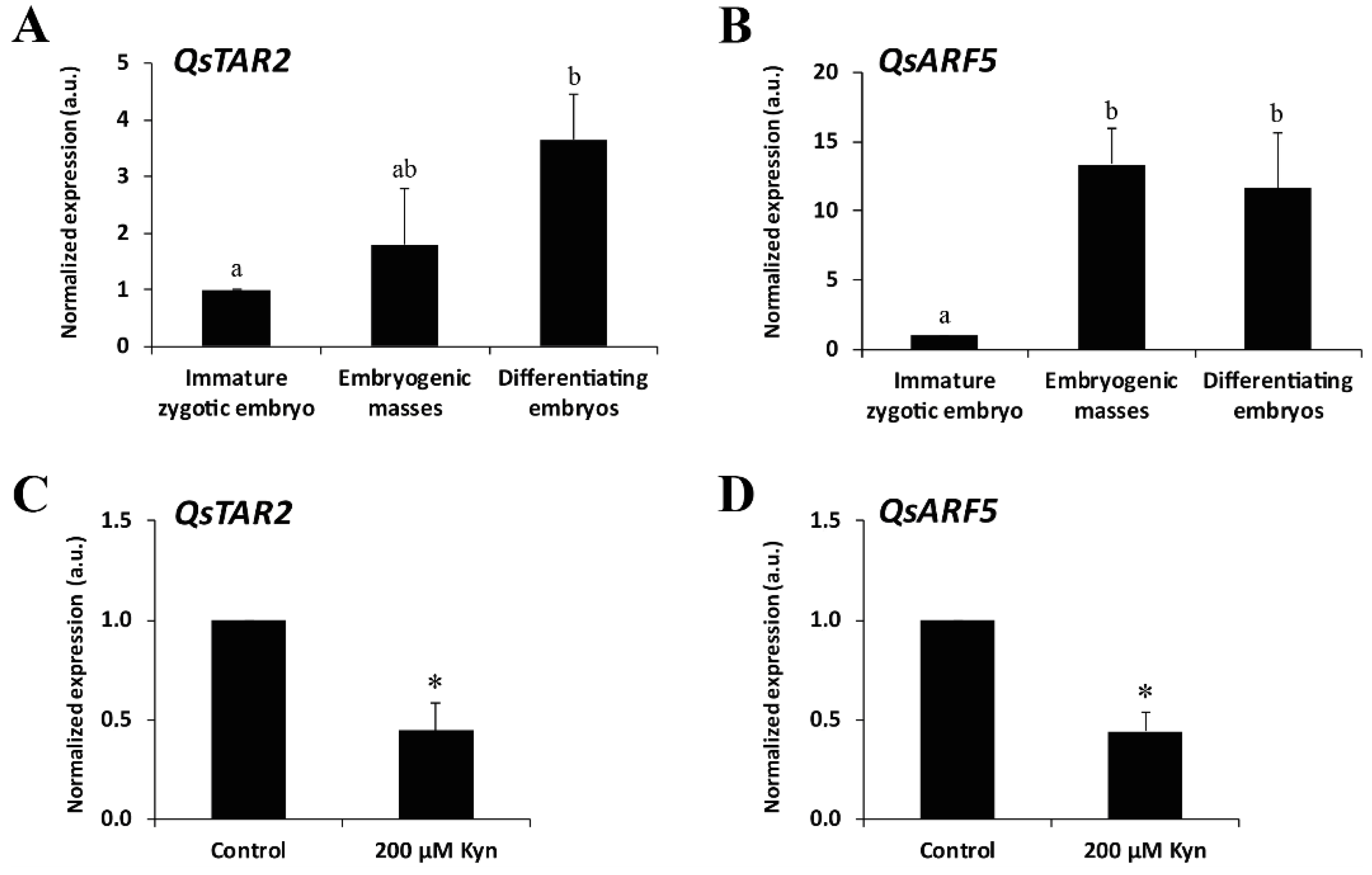 Plants 12 01542 g007