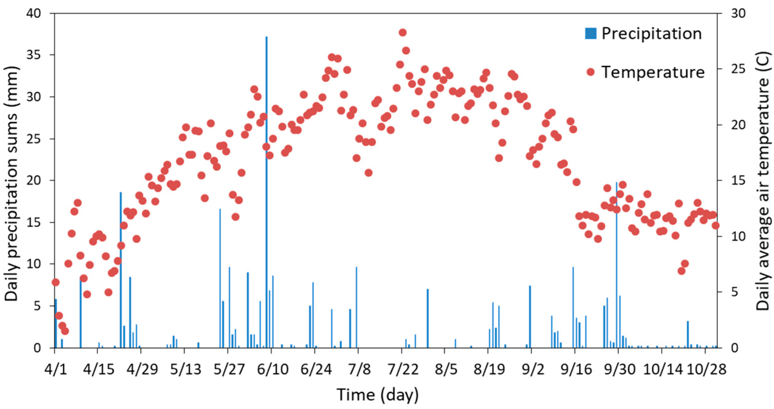 Plants 12 01549 g003