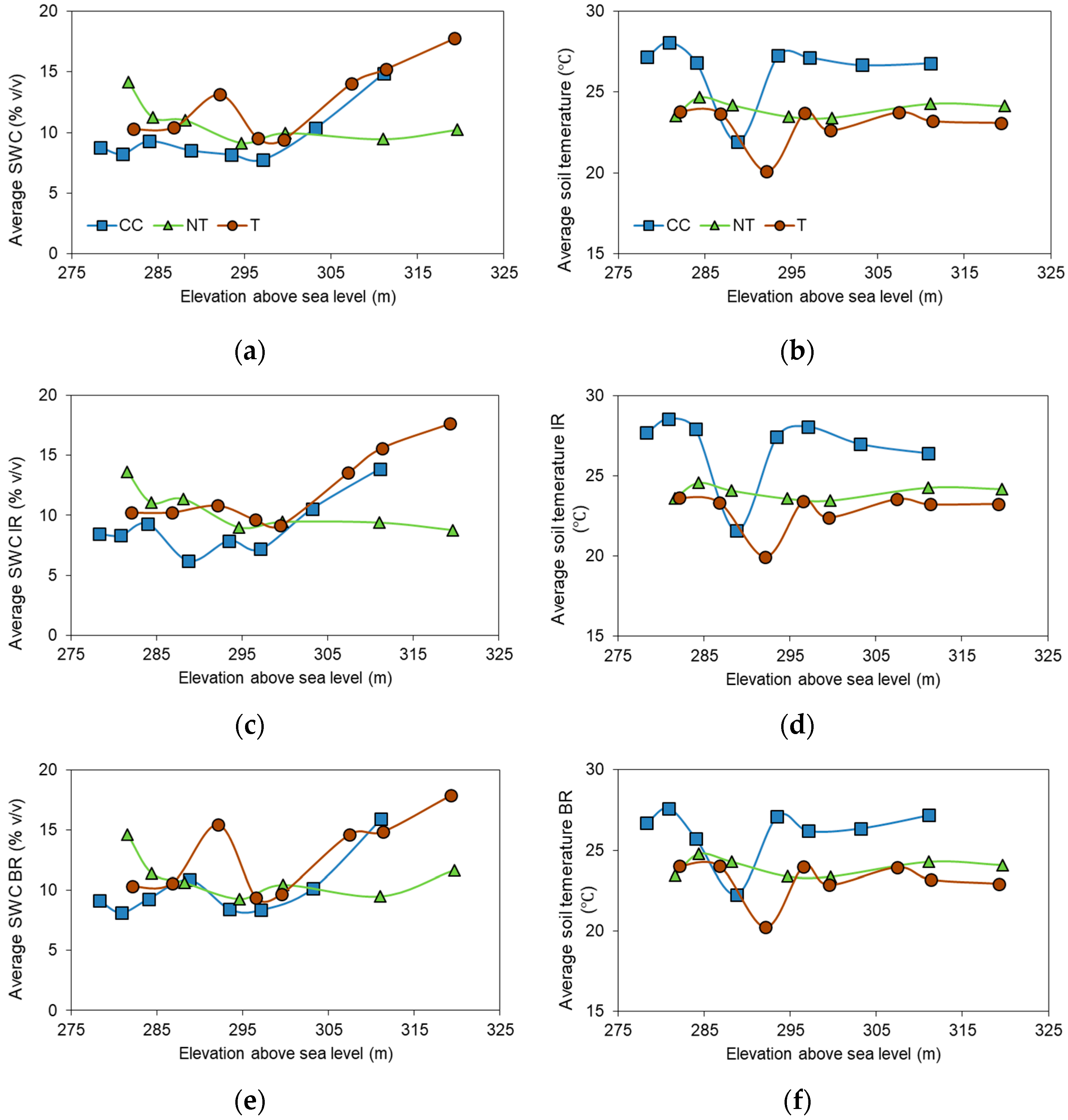 Plants 12 01549 g004