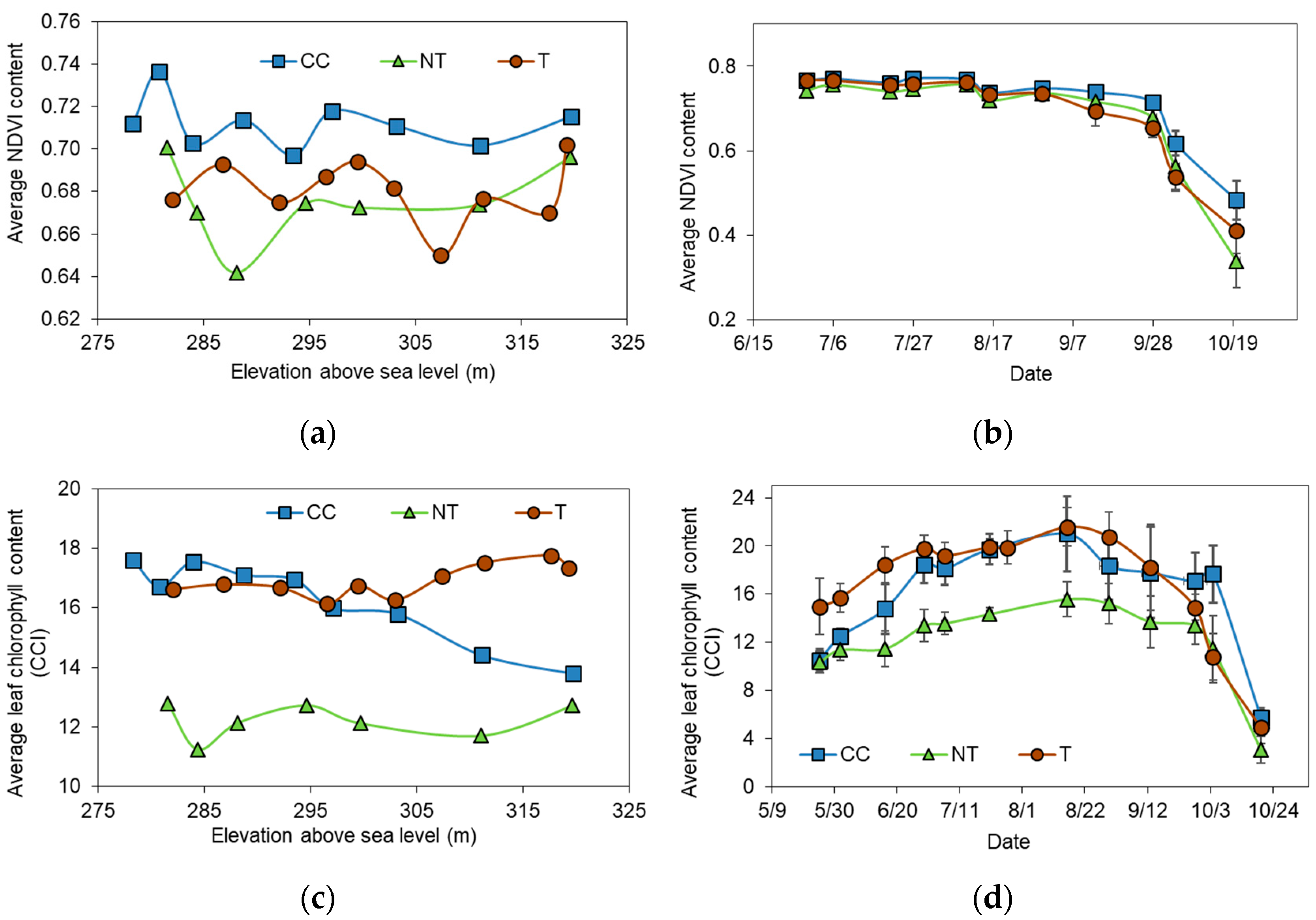 Plants 12 01549 g005