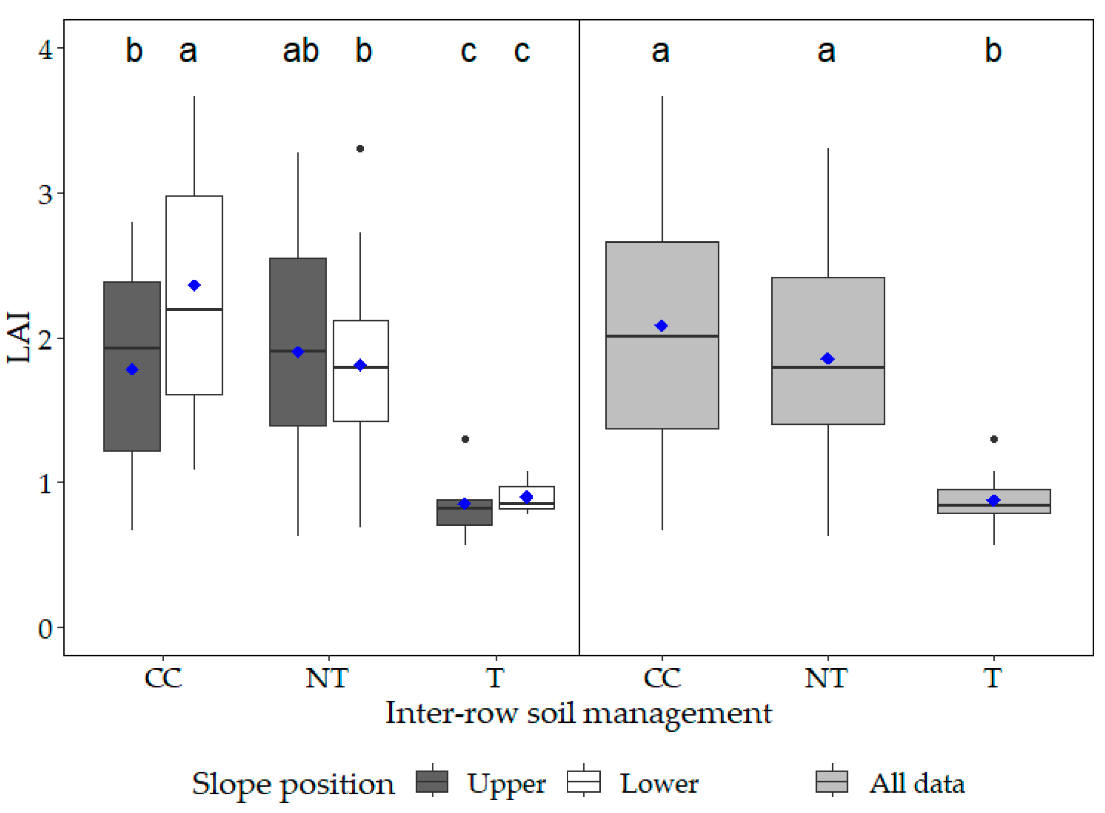 Plants 12 01549 g006