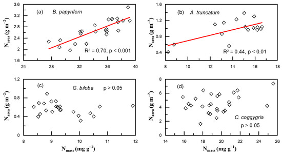 Plants 12 01551 g0a1