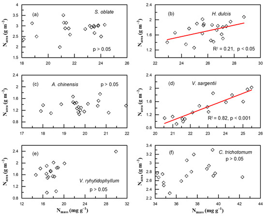 Plants 12 01551 g0a2