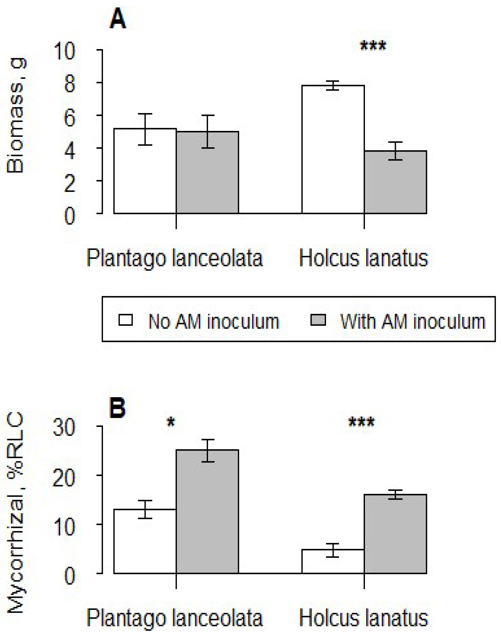 Plants 12 01552 g002