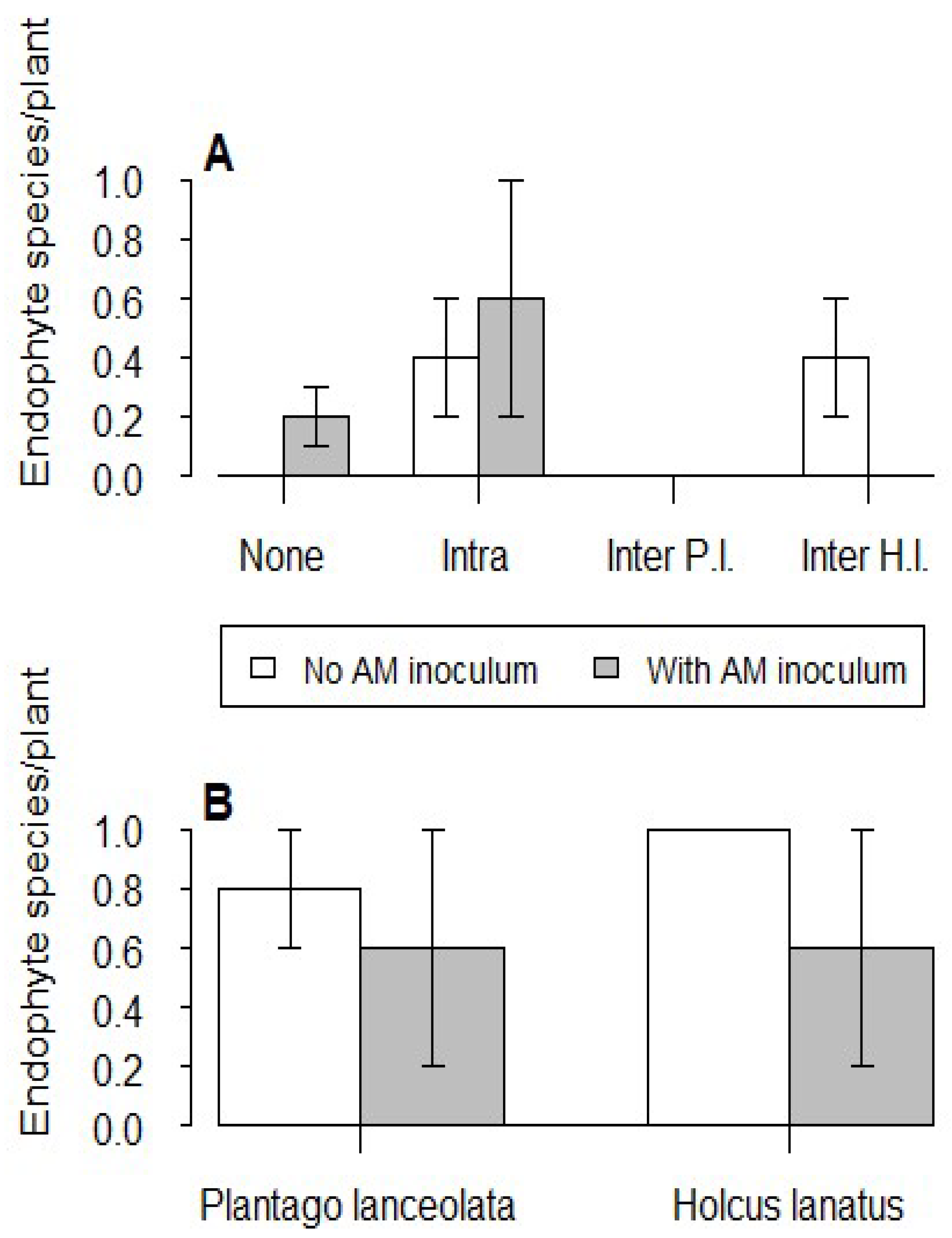 Plants 12 01552 g003