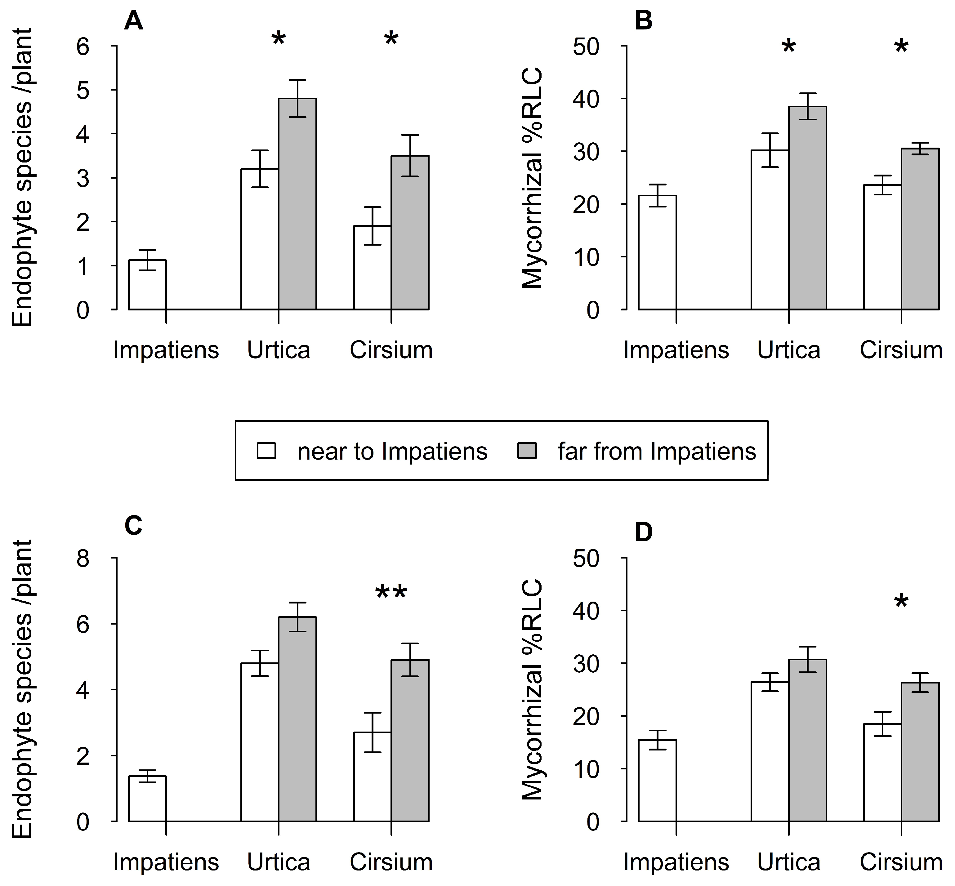 Plants 12 01552 g004