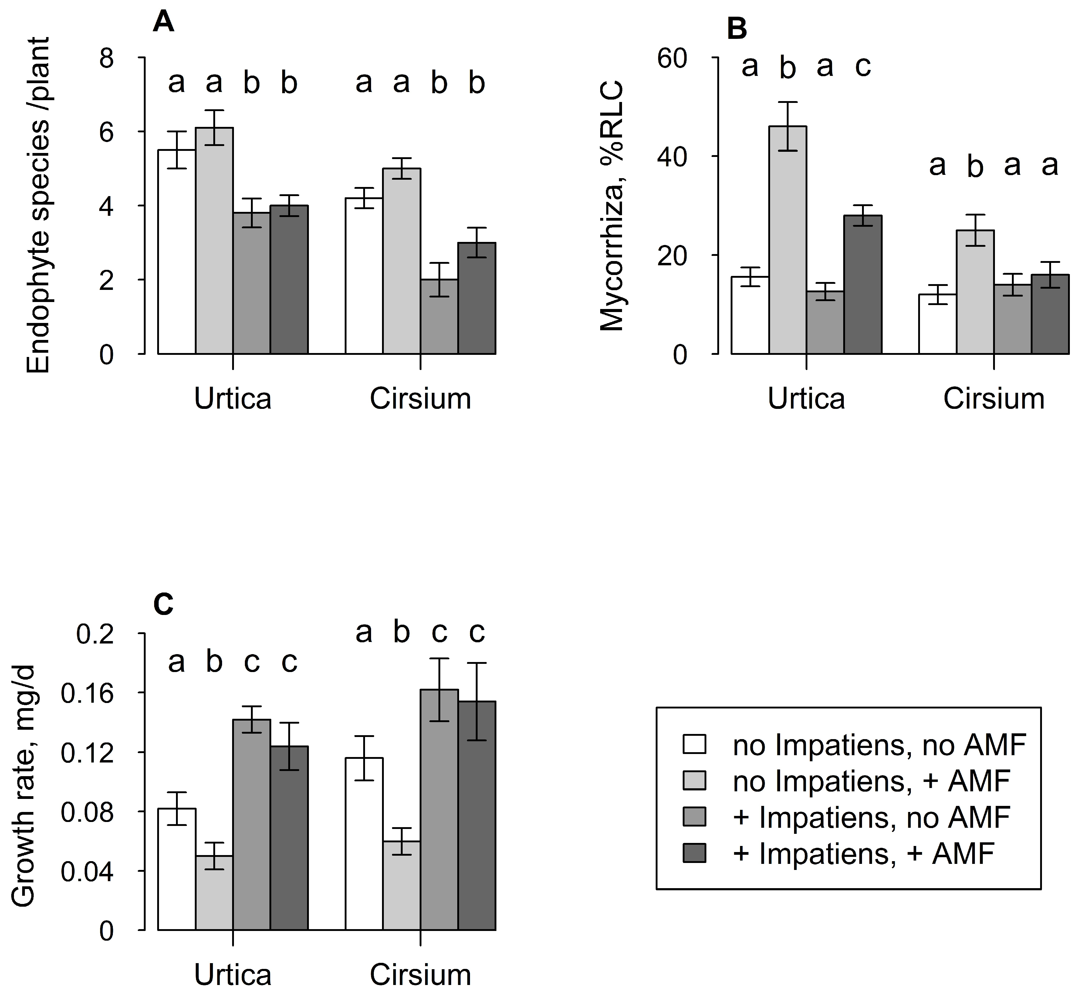 Plants 12 01552 g005
