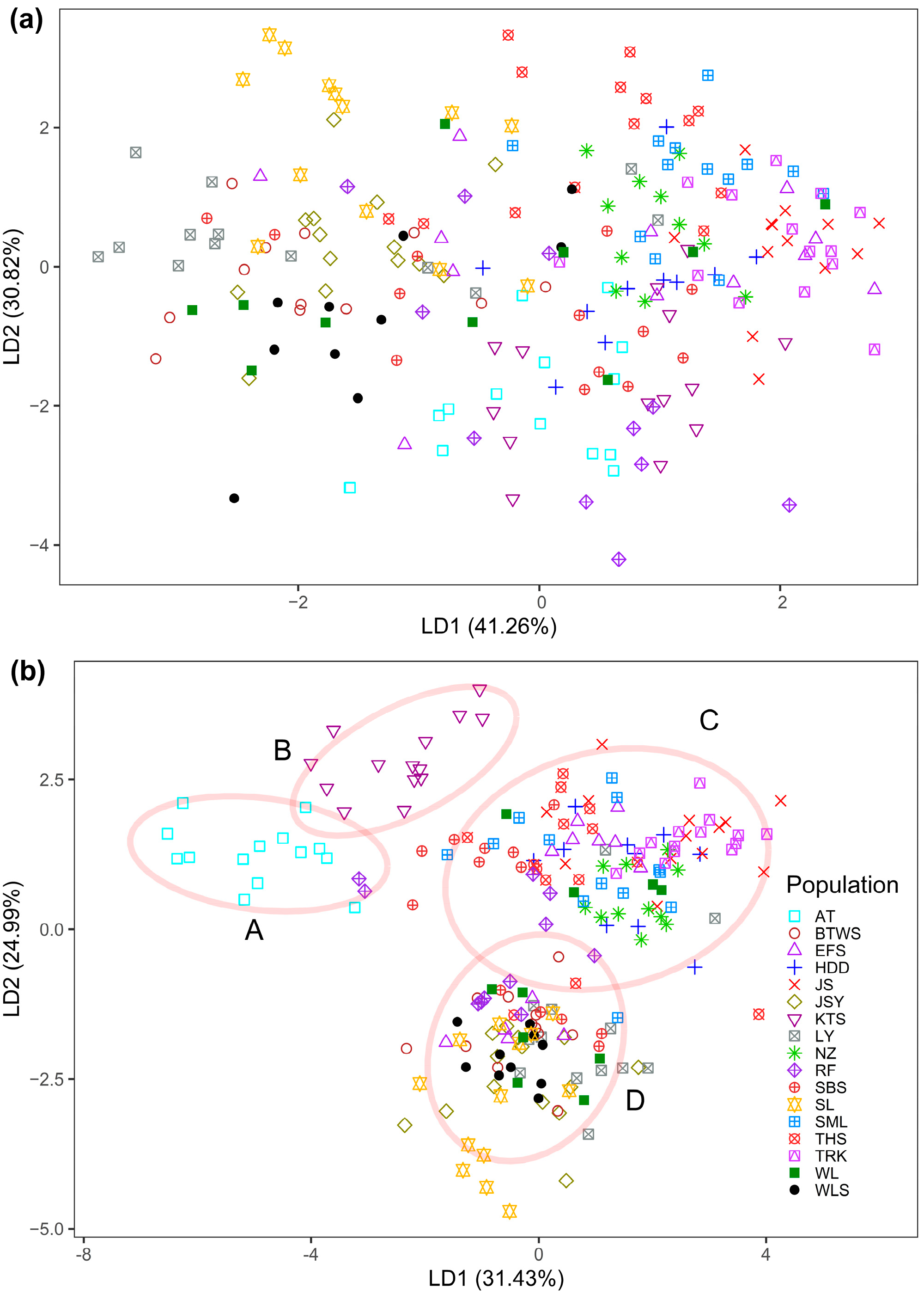 Plants 12 01558 g002