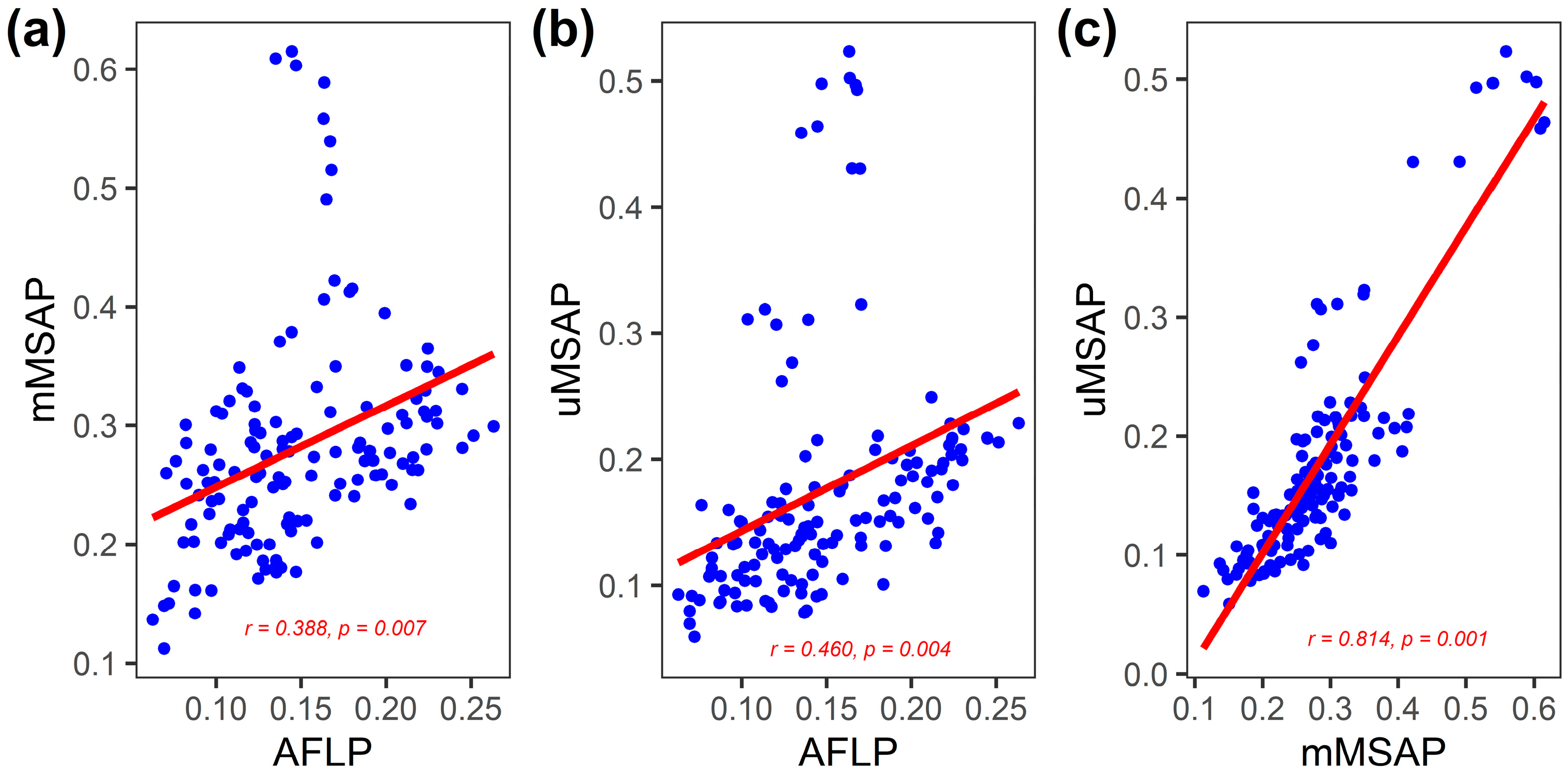 Plants 12 01558 g003