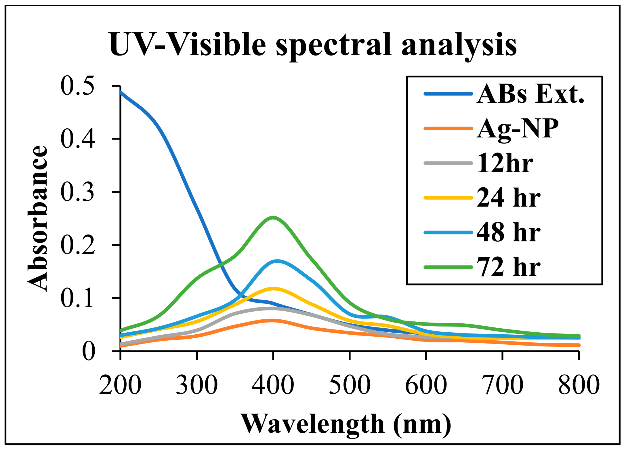 Plants 12 01578 g002