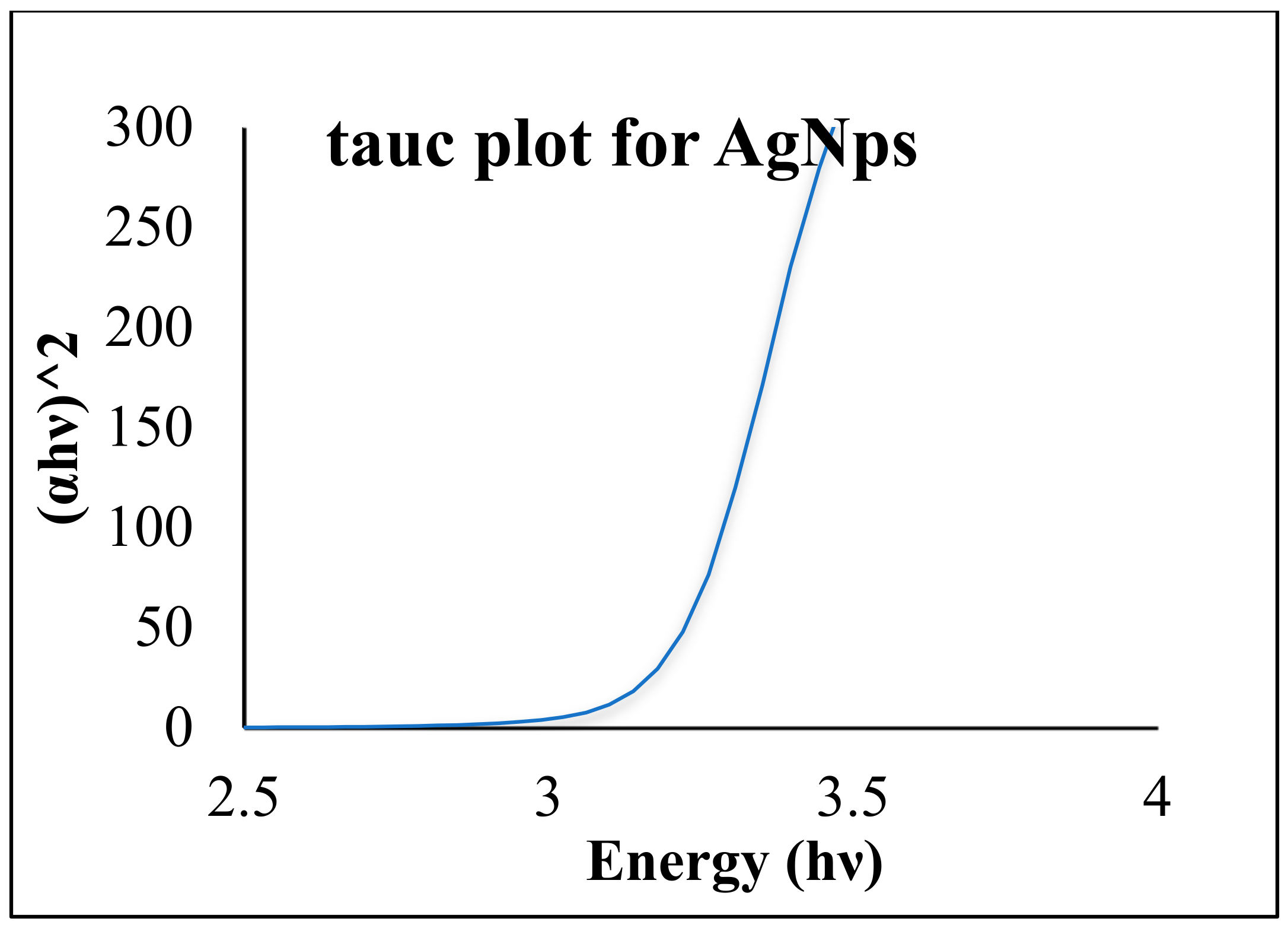 Plants 12 01578 g003