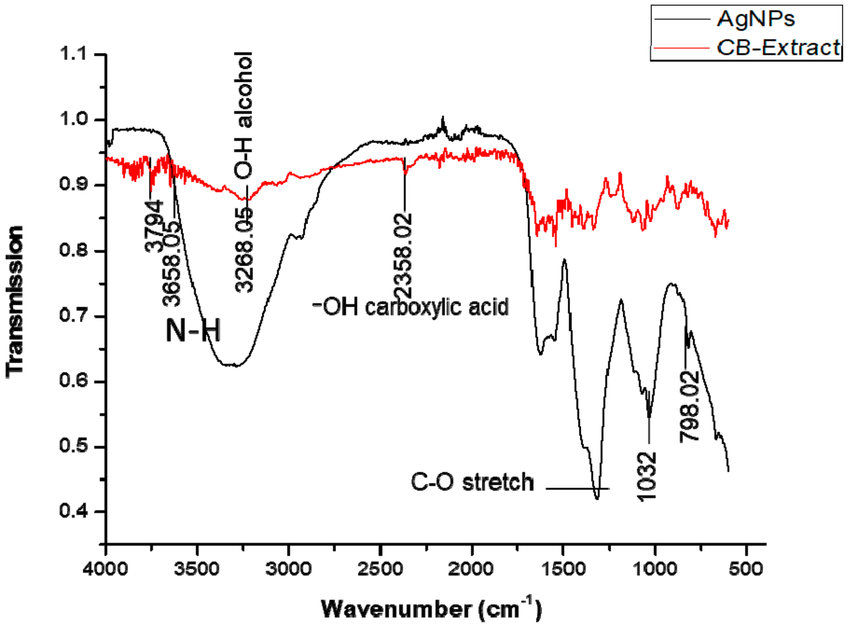 Plants 12 01578 g004