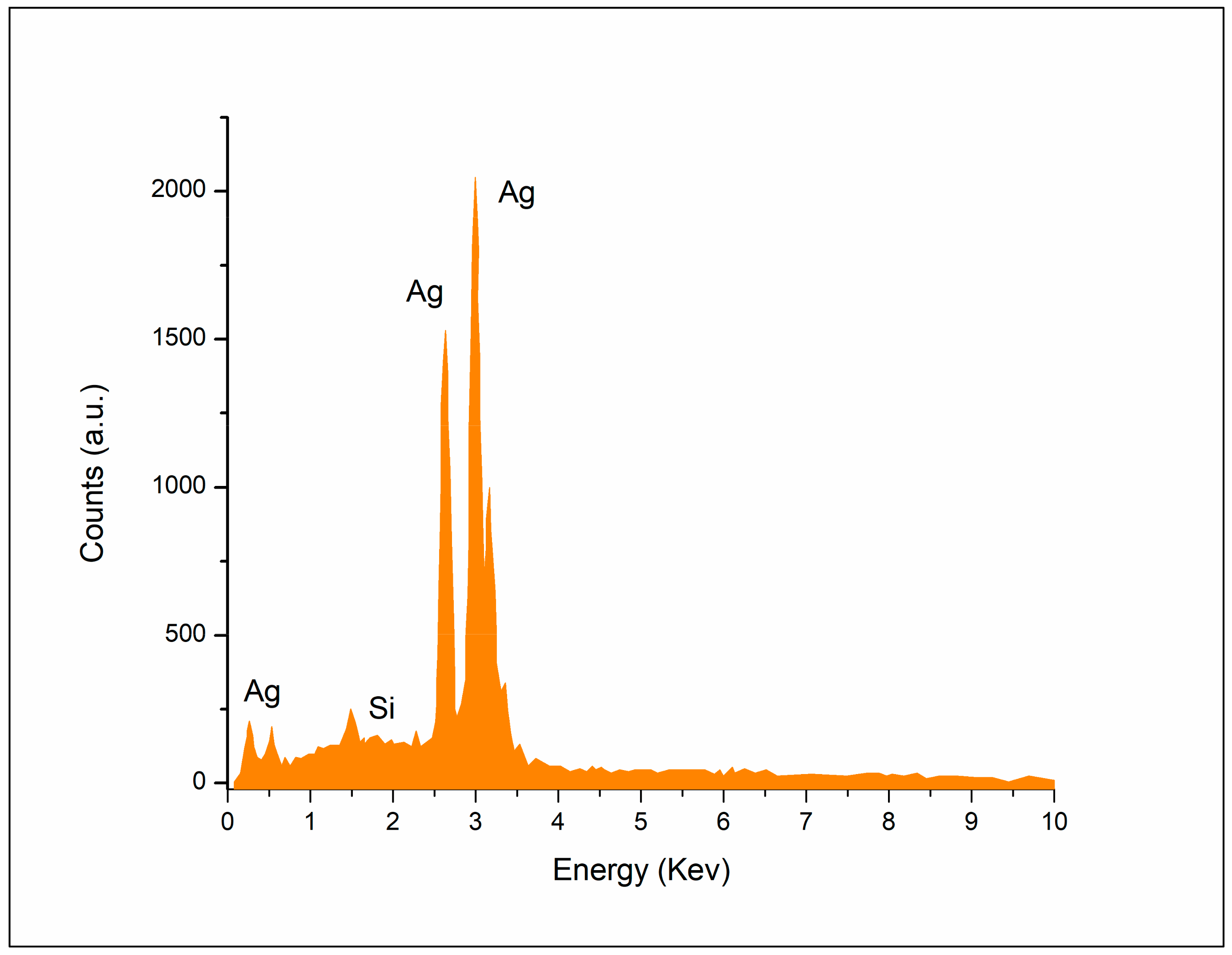 Plants 12 01578 g006