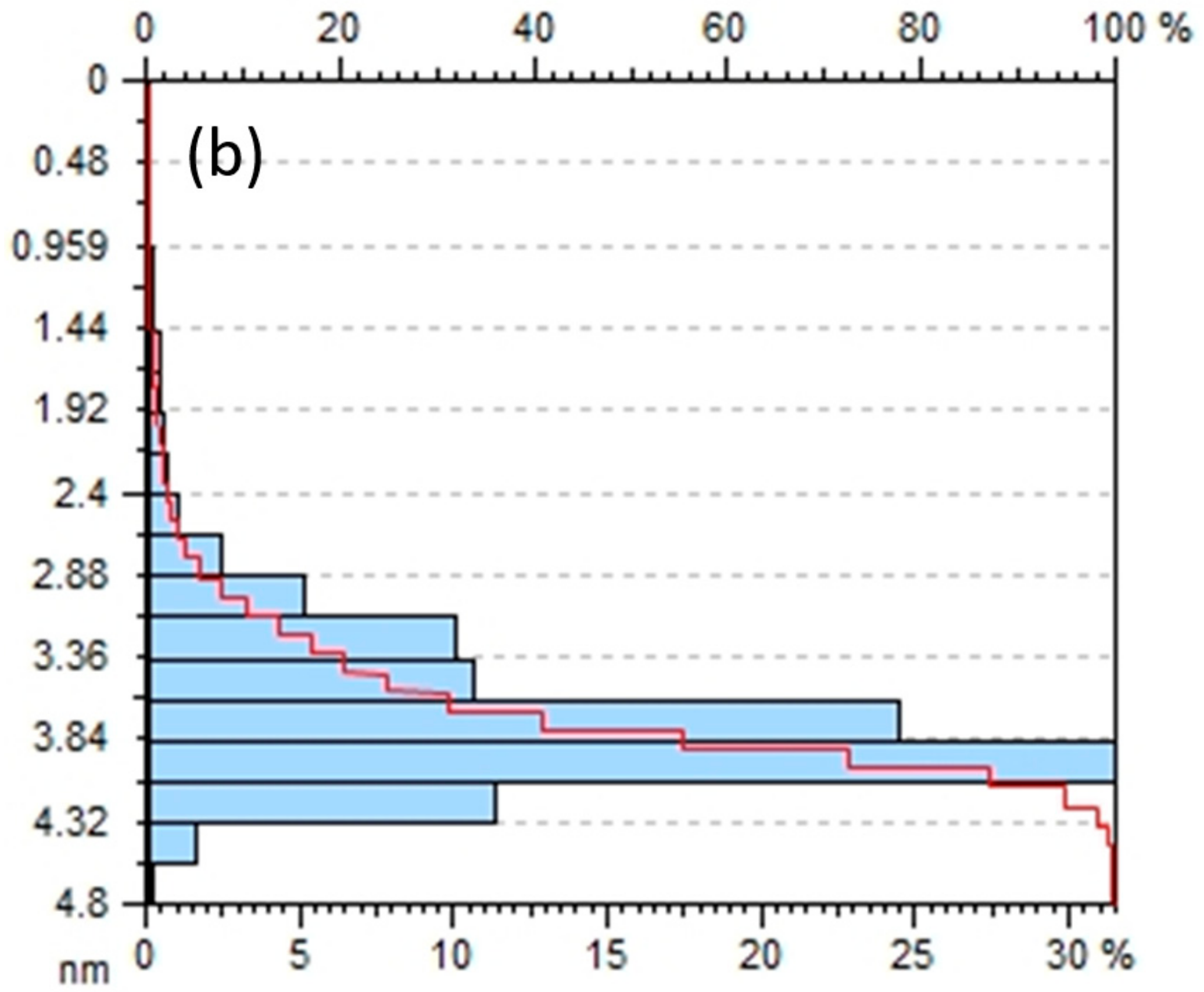 Plants 12 01578 g007b