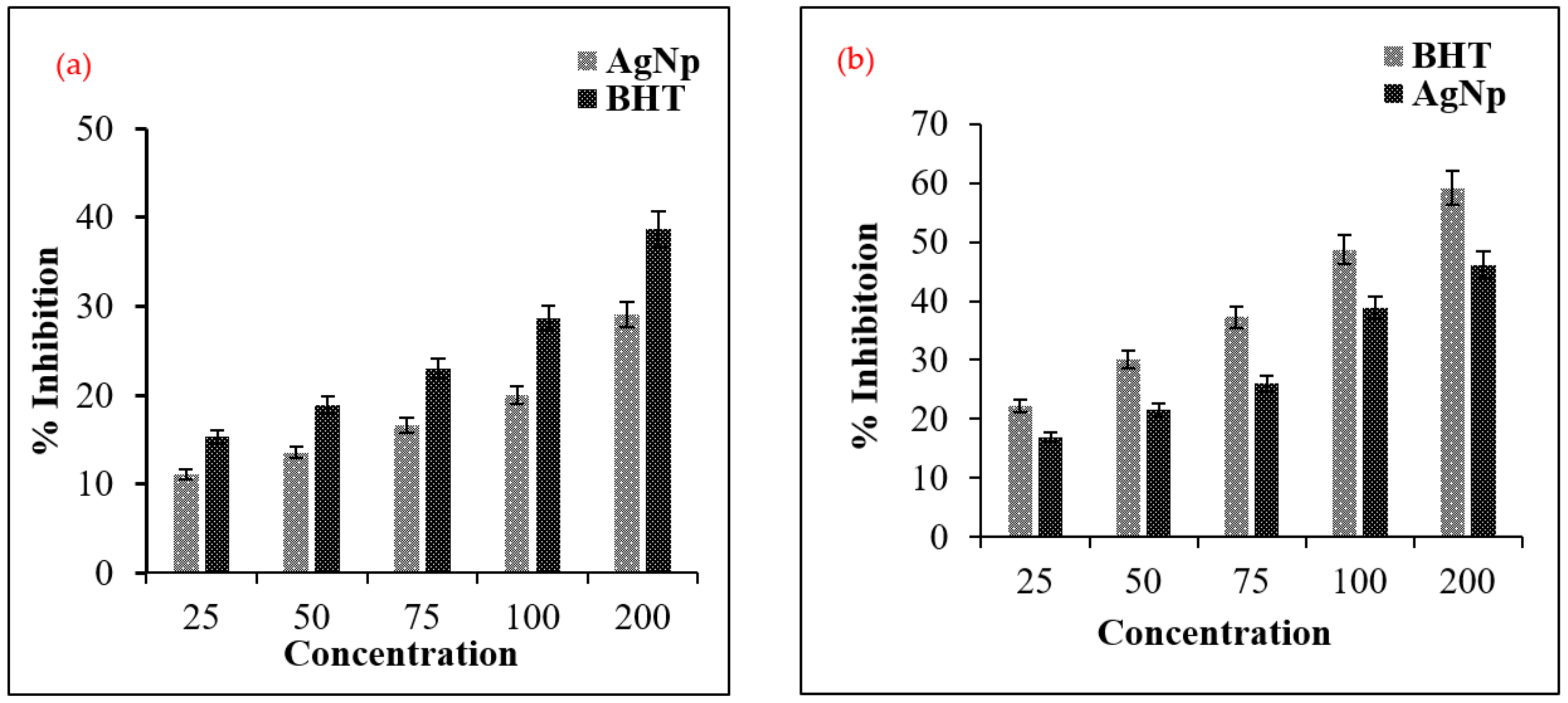 Plants 12 01578 g009
