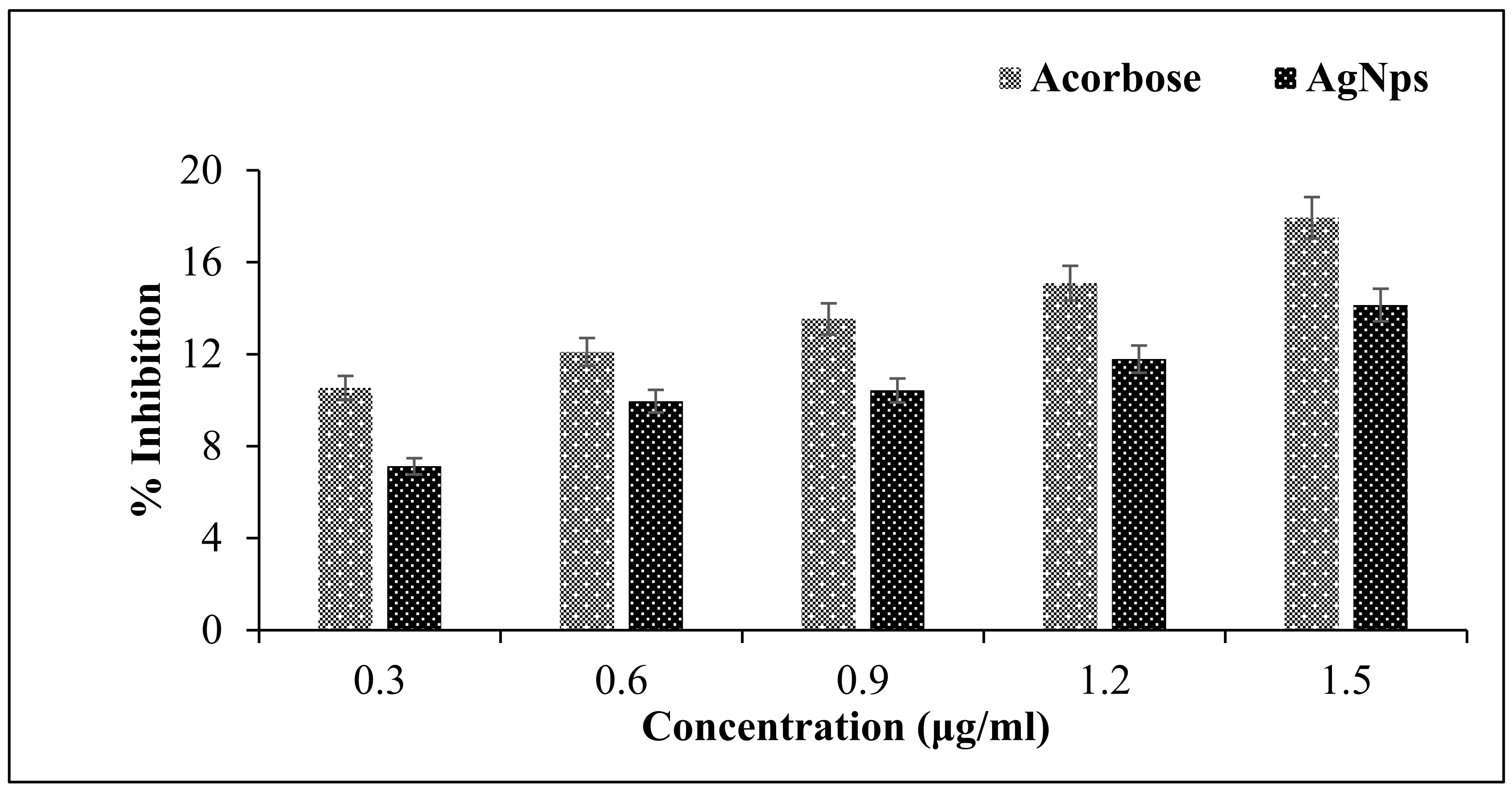Plants 12 01578 g010