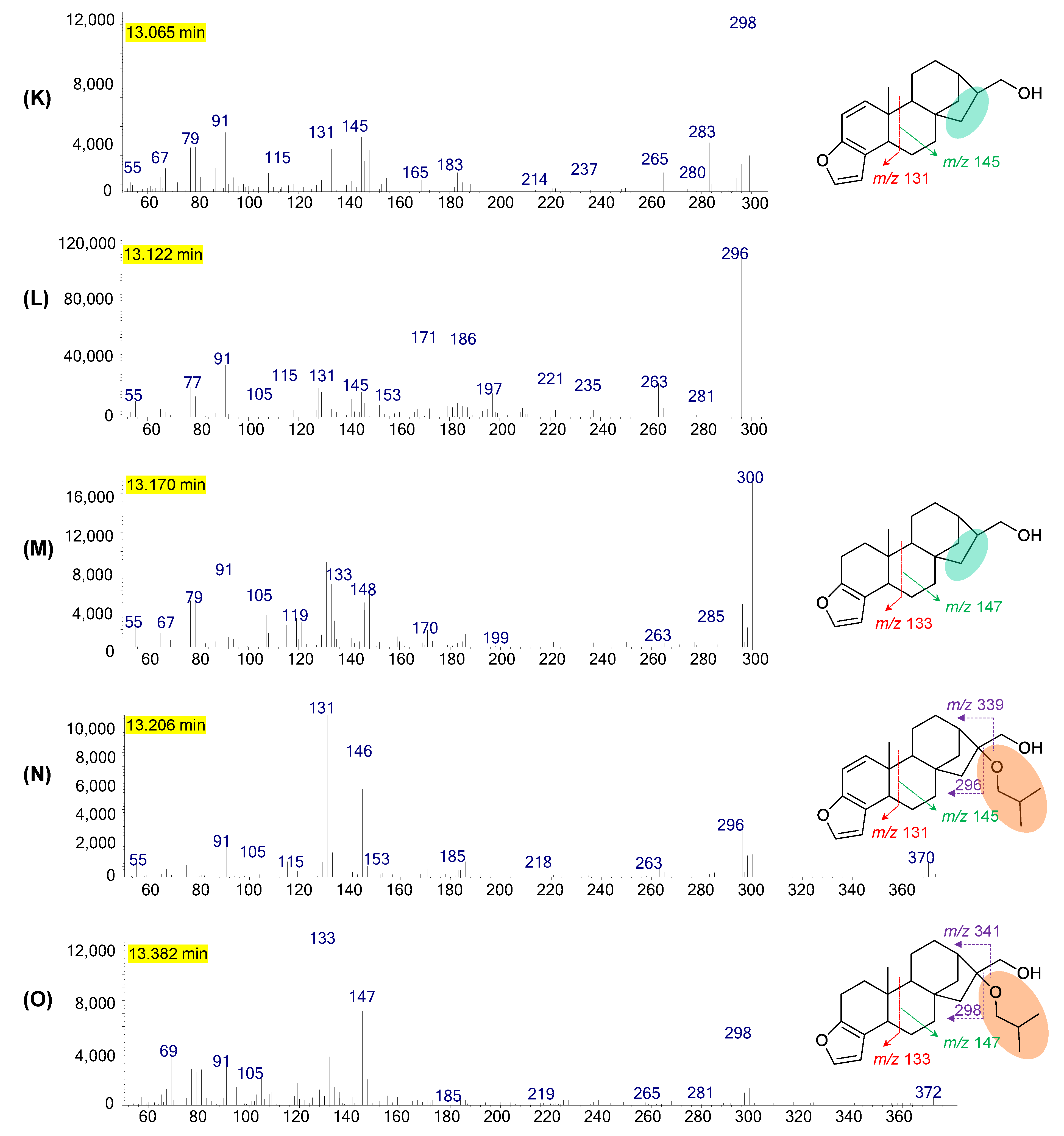 Plants 12 01580 g004c