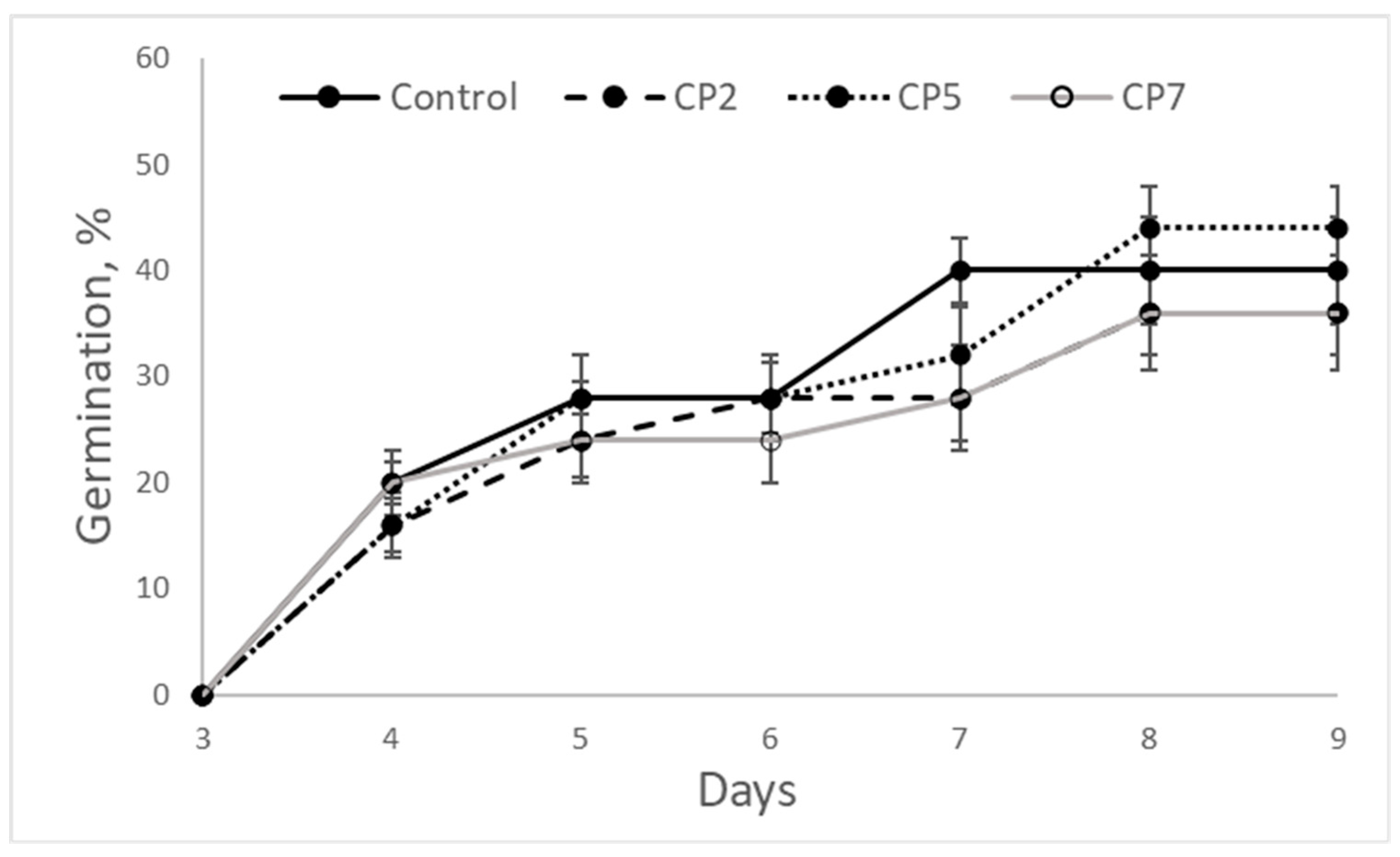 Plants 12 01585 g002