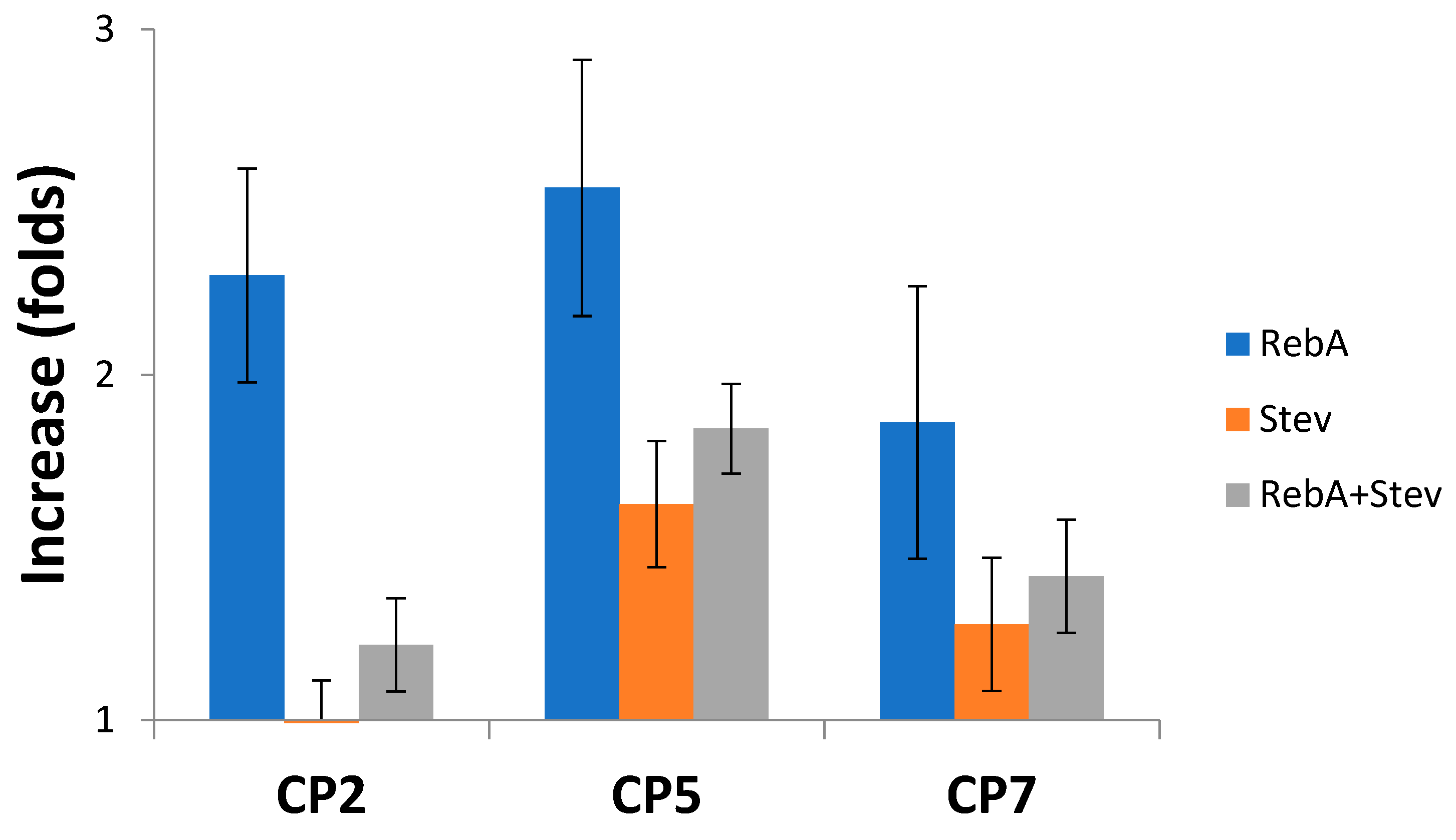 Plants 12 01585 g003
