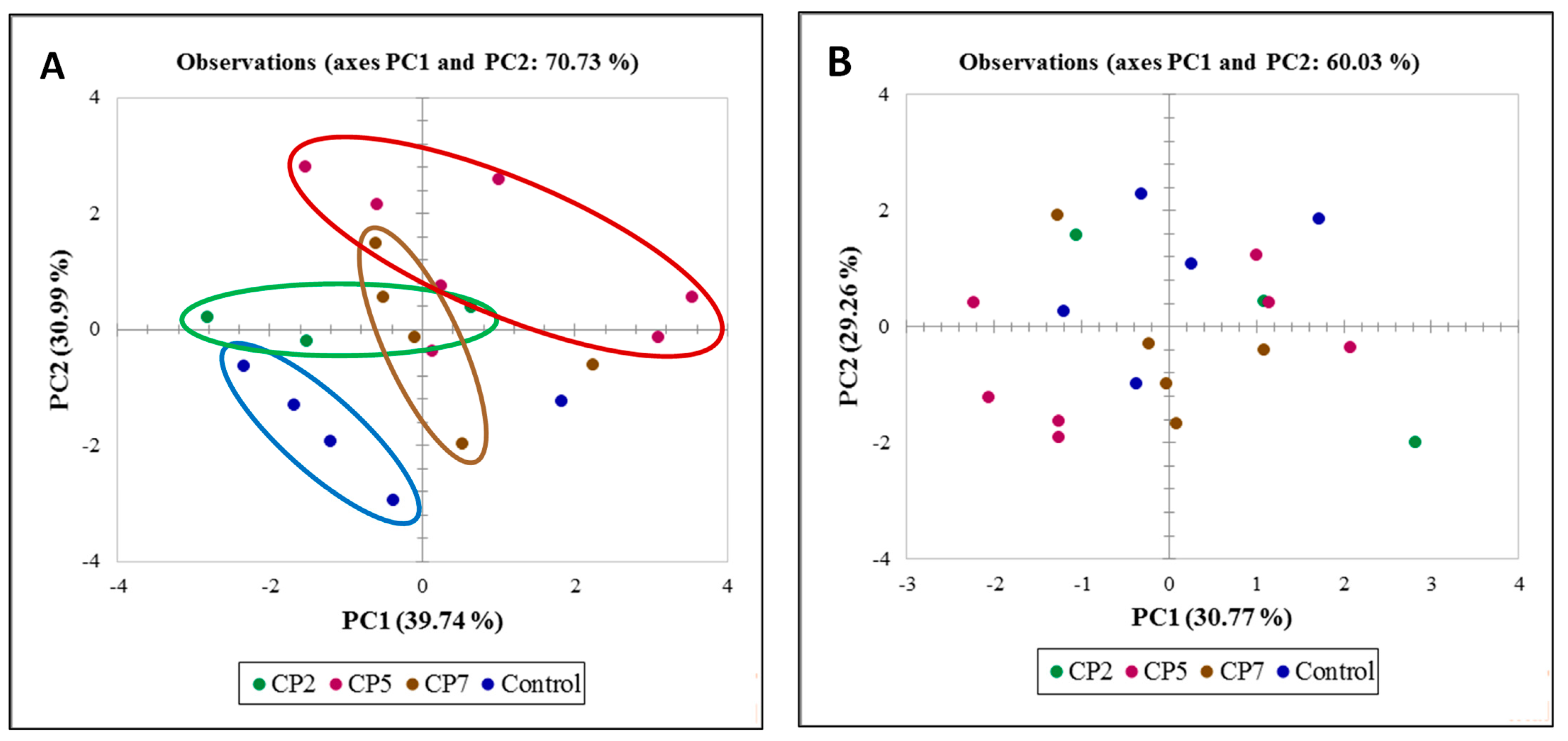 Plants 12 01585 g004