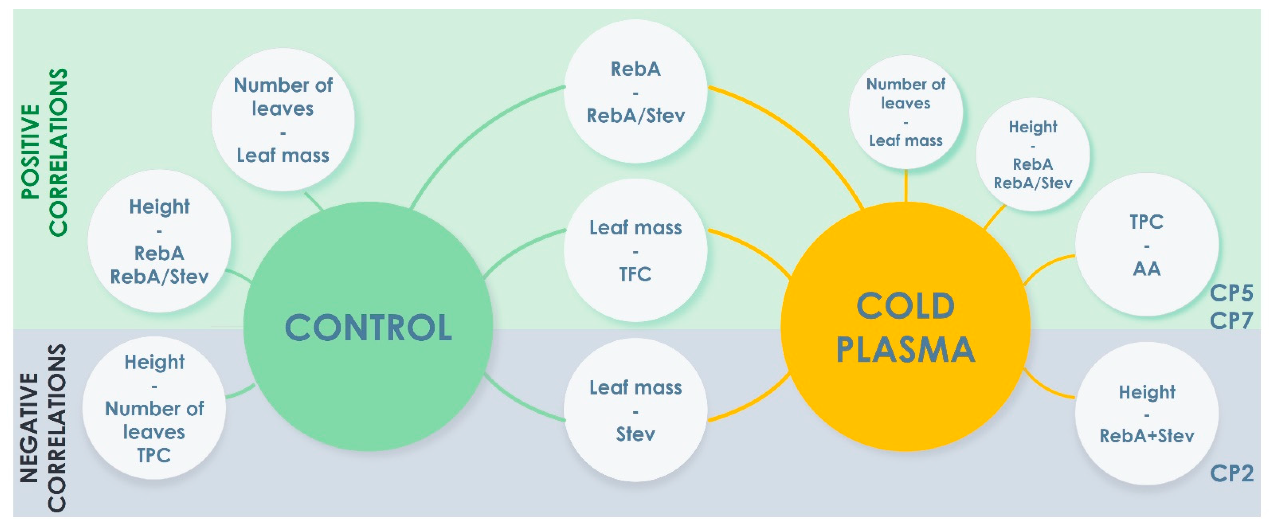 Plants 12 01585 g007
