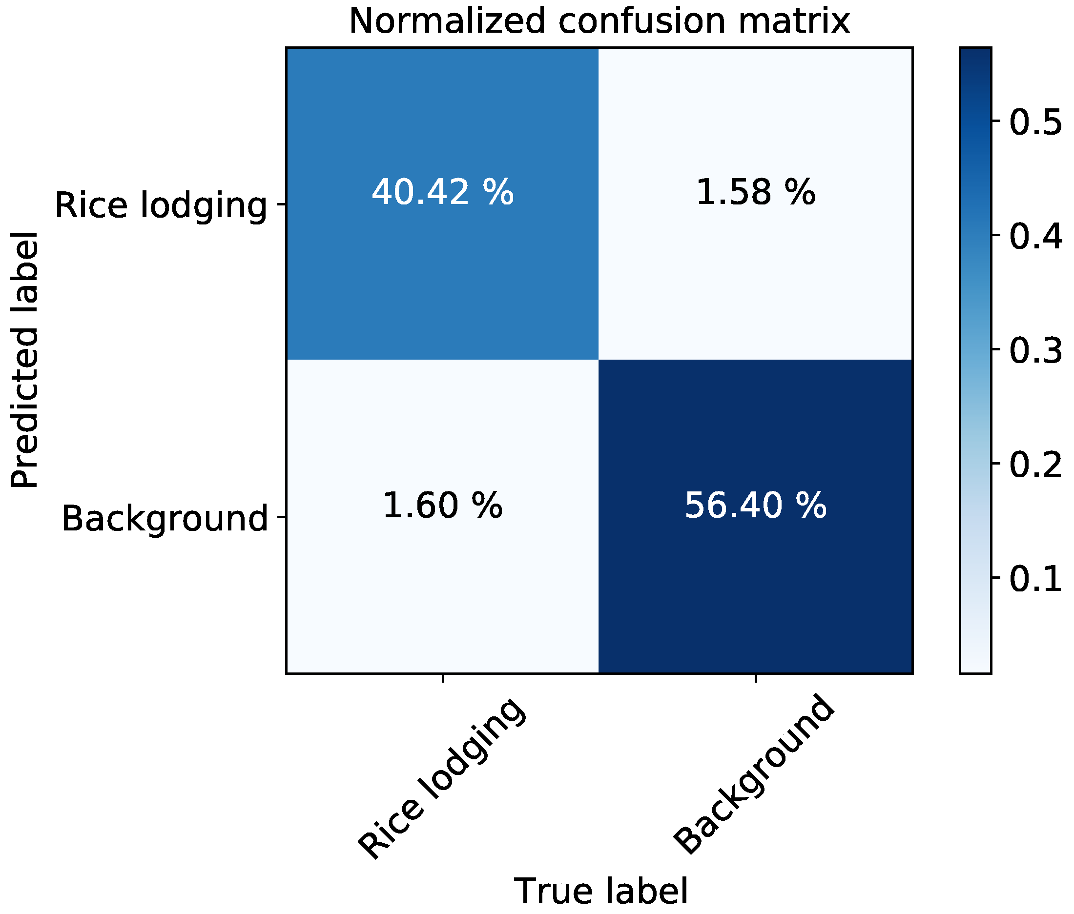 Plants 12 01595 g006
