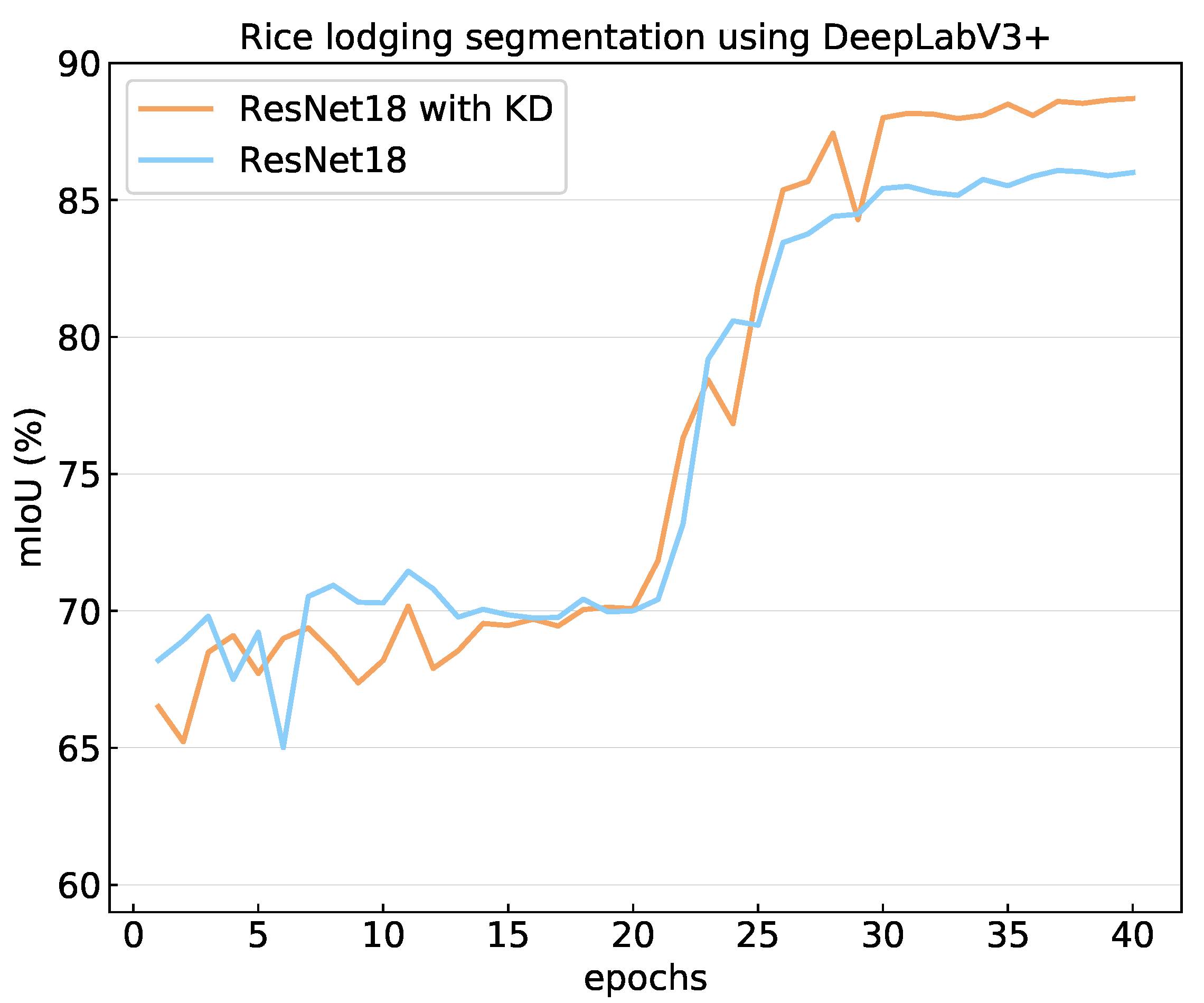 Plants 12 01595 g007