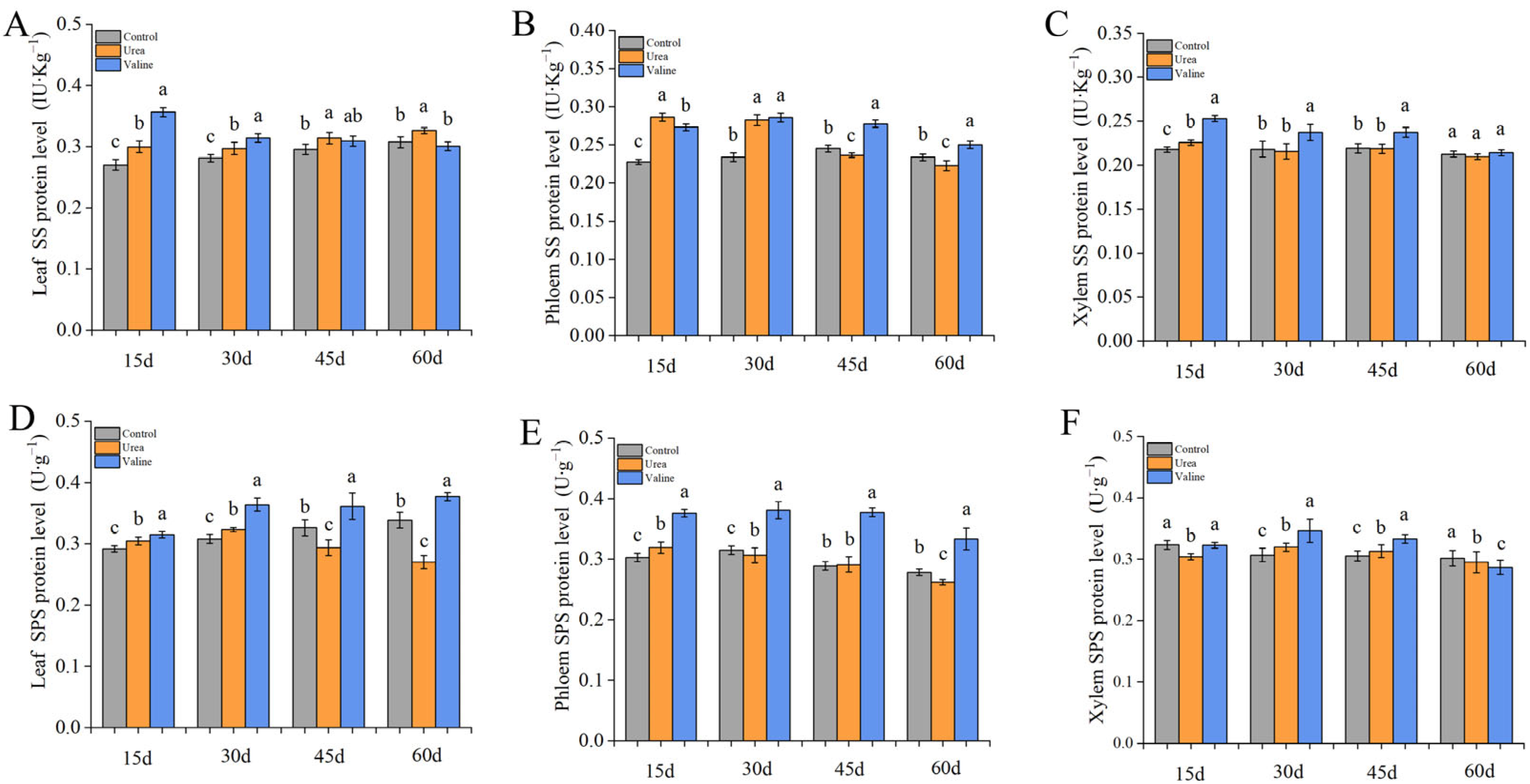 Plants 12 01596 g003 Plants 12 01596 g003