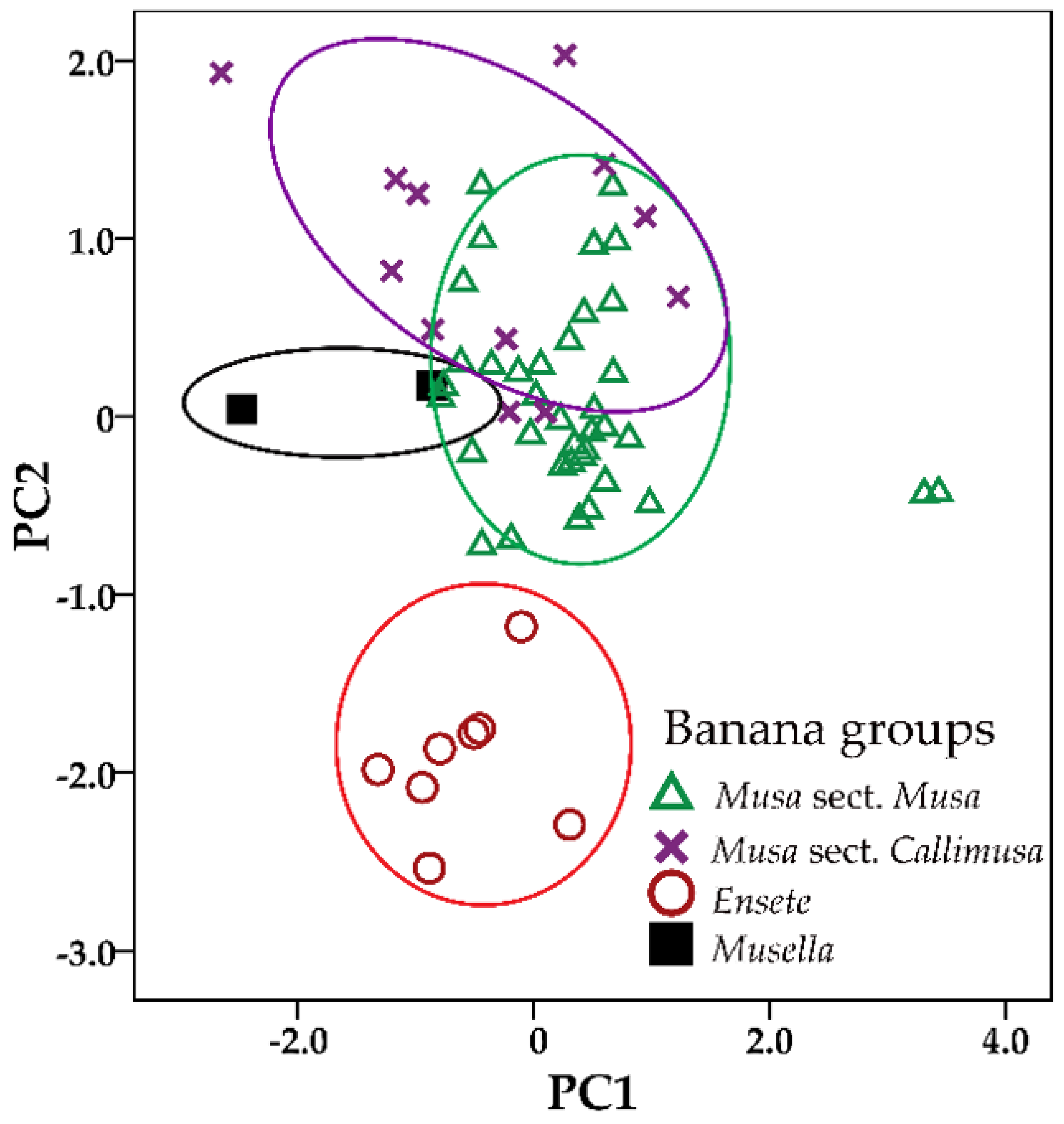 Plants 12 01602 g001 Plants 12 01602 g001