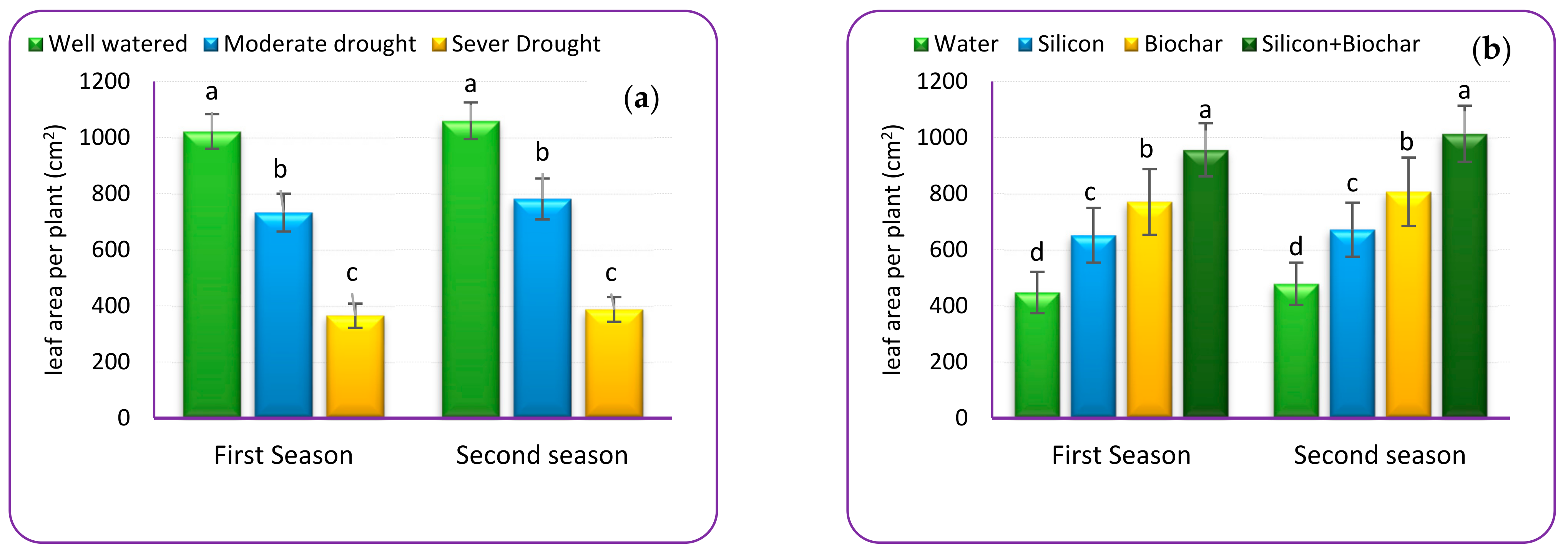 Plants 12 01605 g001a Plants 12 01605 g001a