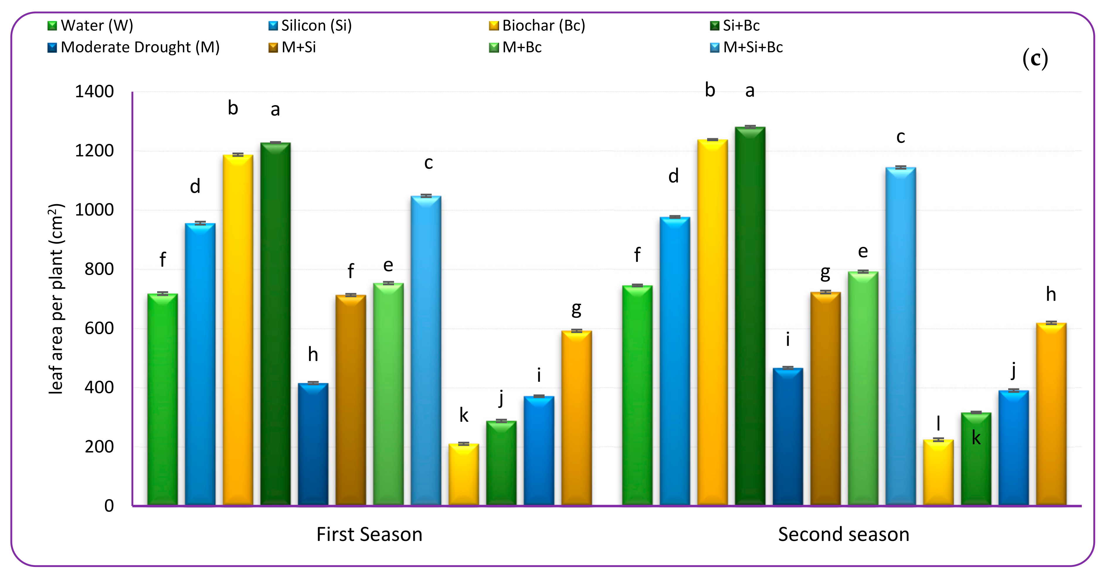 Plants 12 01605 g001b Plants 12 01605 g001b