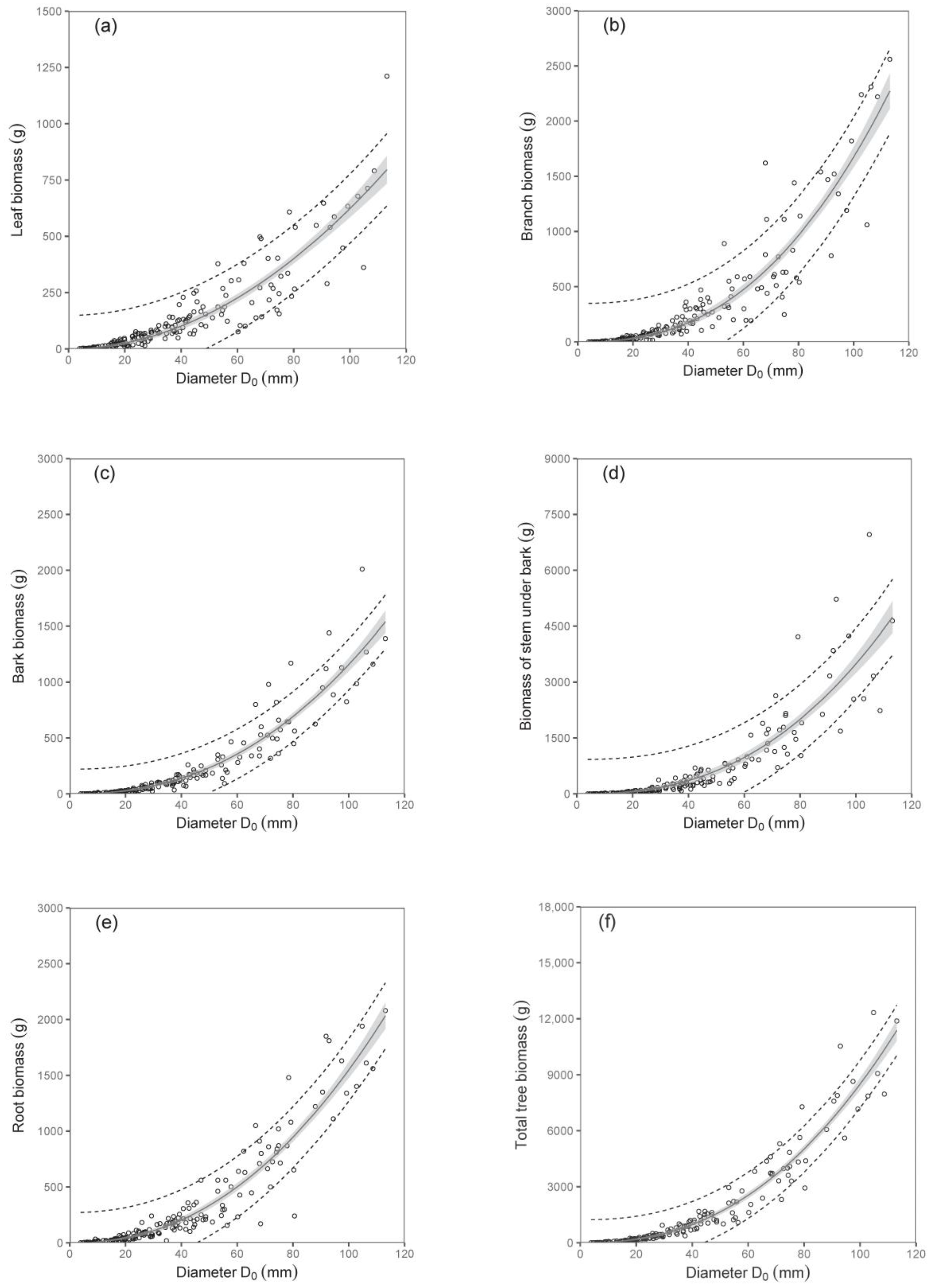 Plants 12 01607 g002