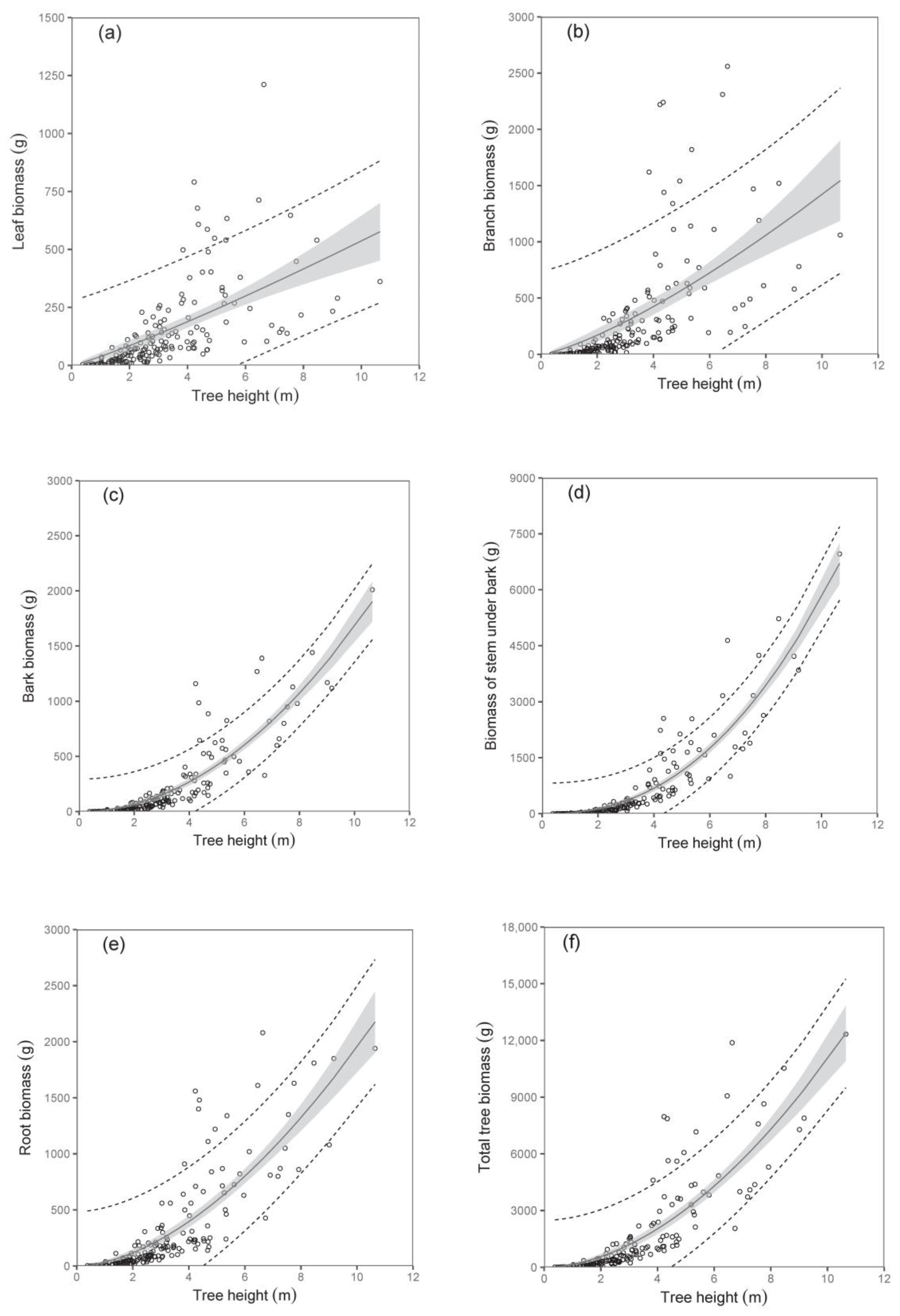 Plants 12 01607 g003