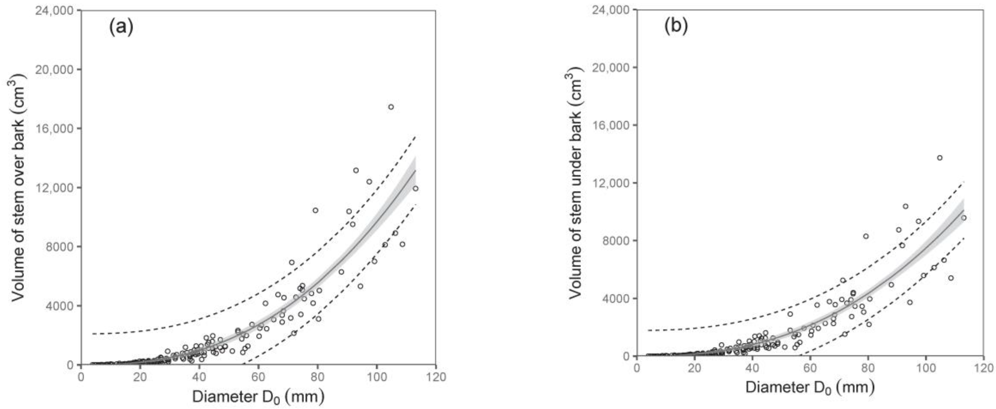 Plants 12 01607 g005a