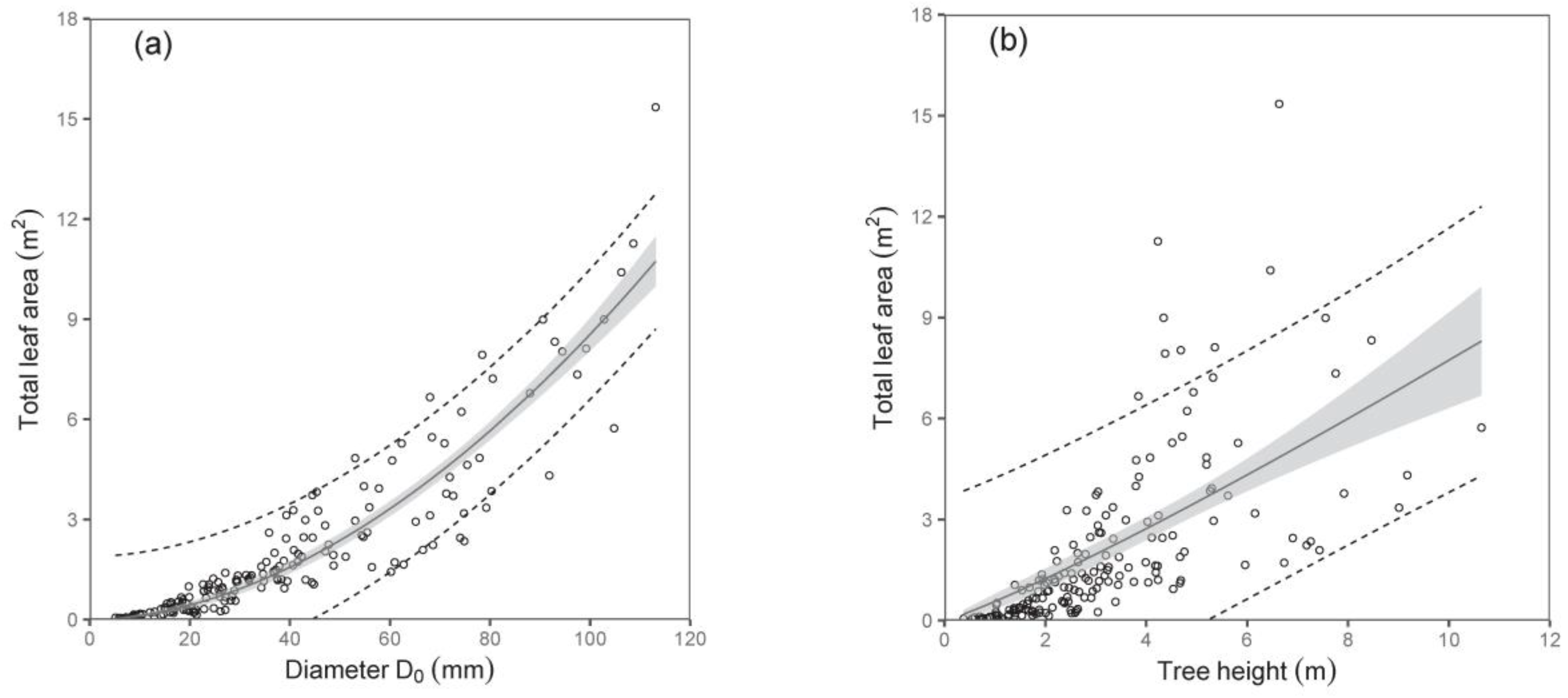 Plants 12 01607 g006