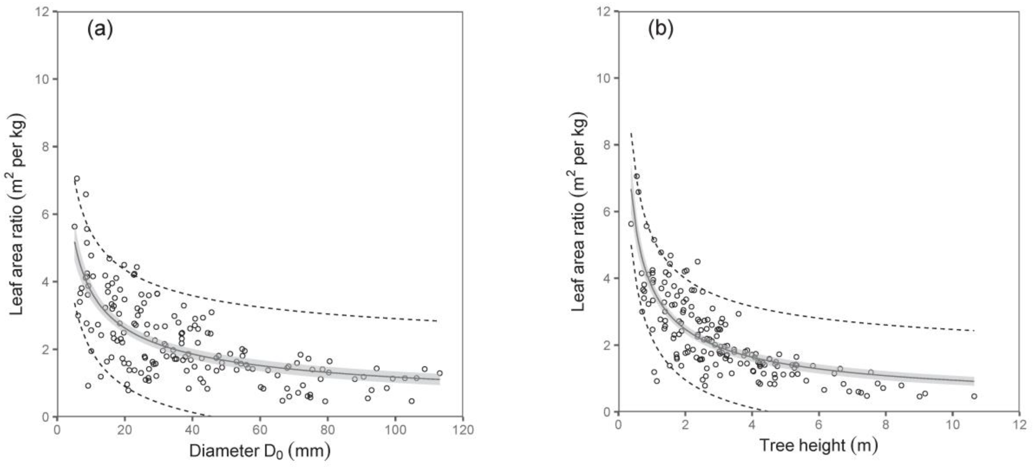 Plants 12 01607 g007