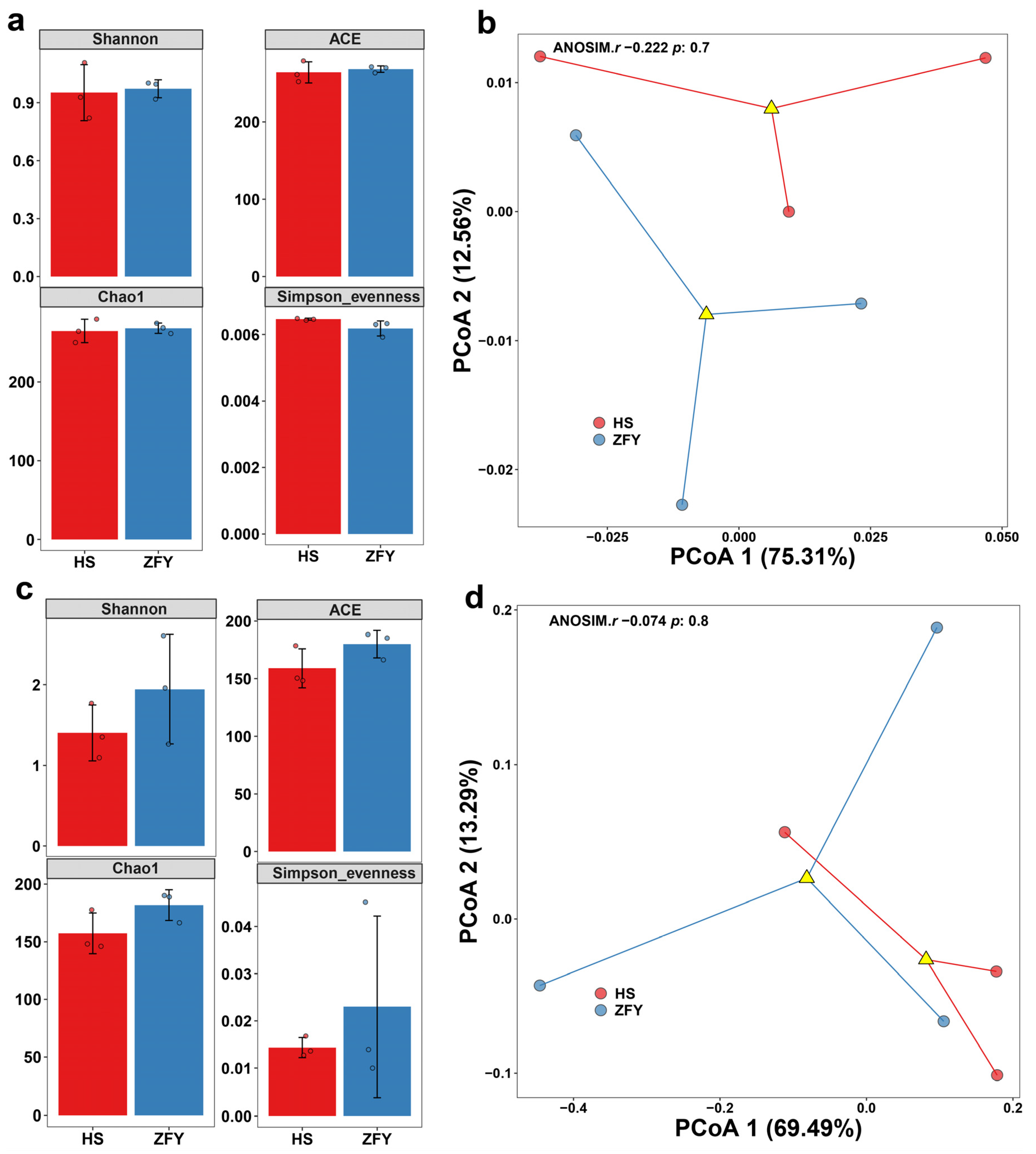 Plants 12 01612 g001