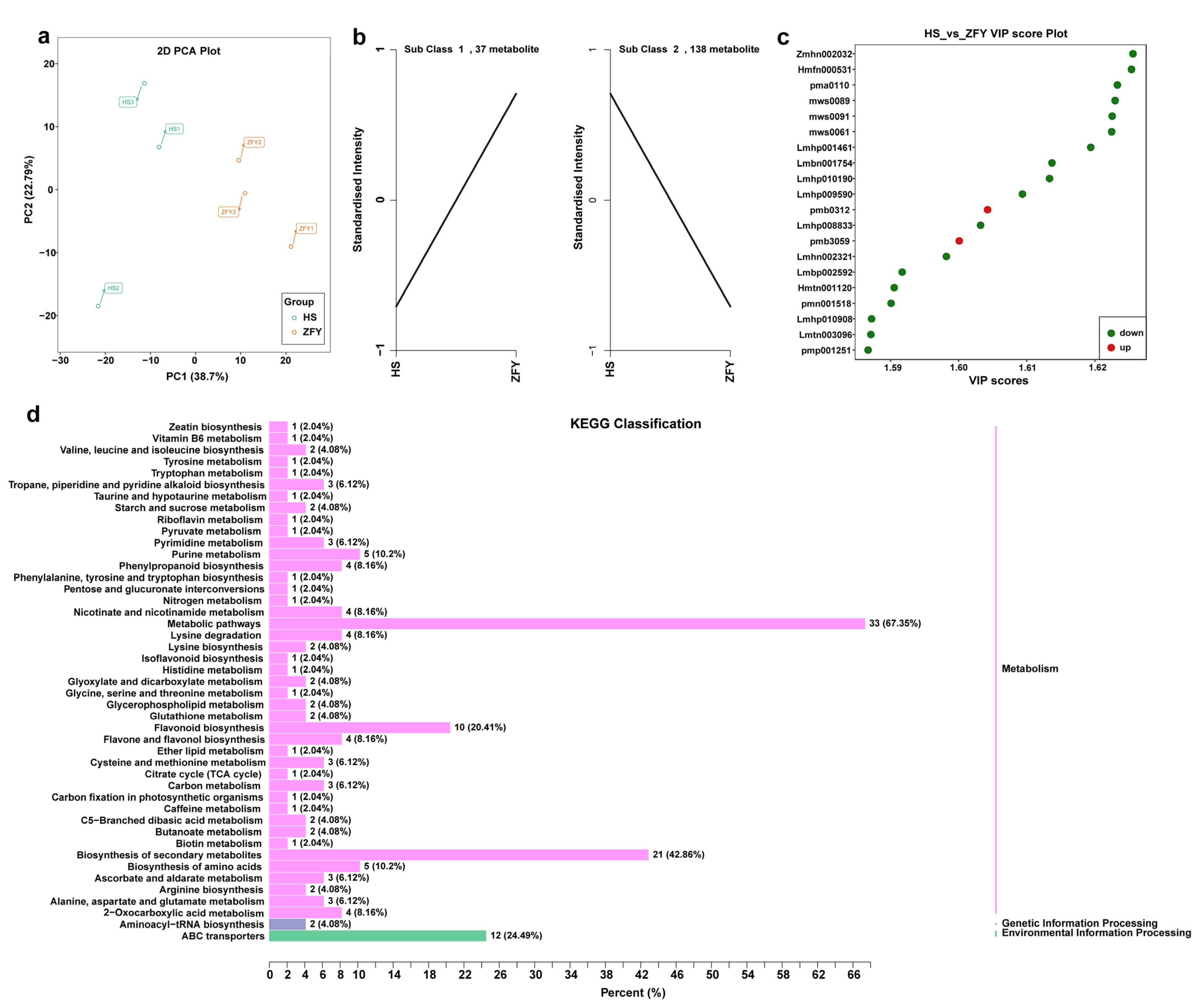 Plants 12 01612 g004