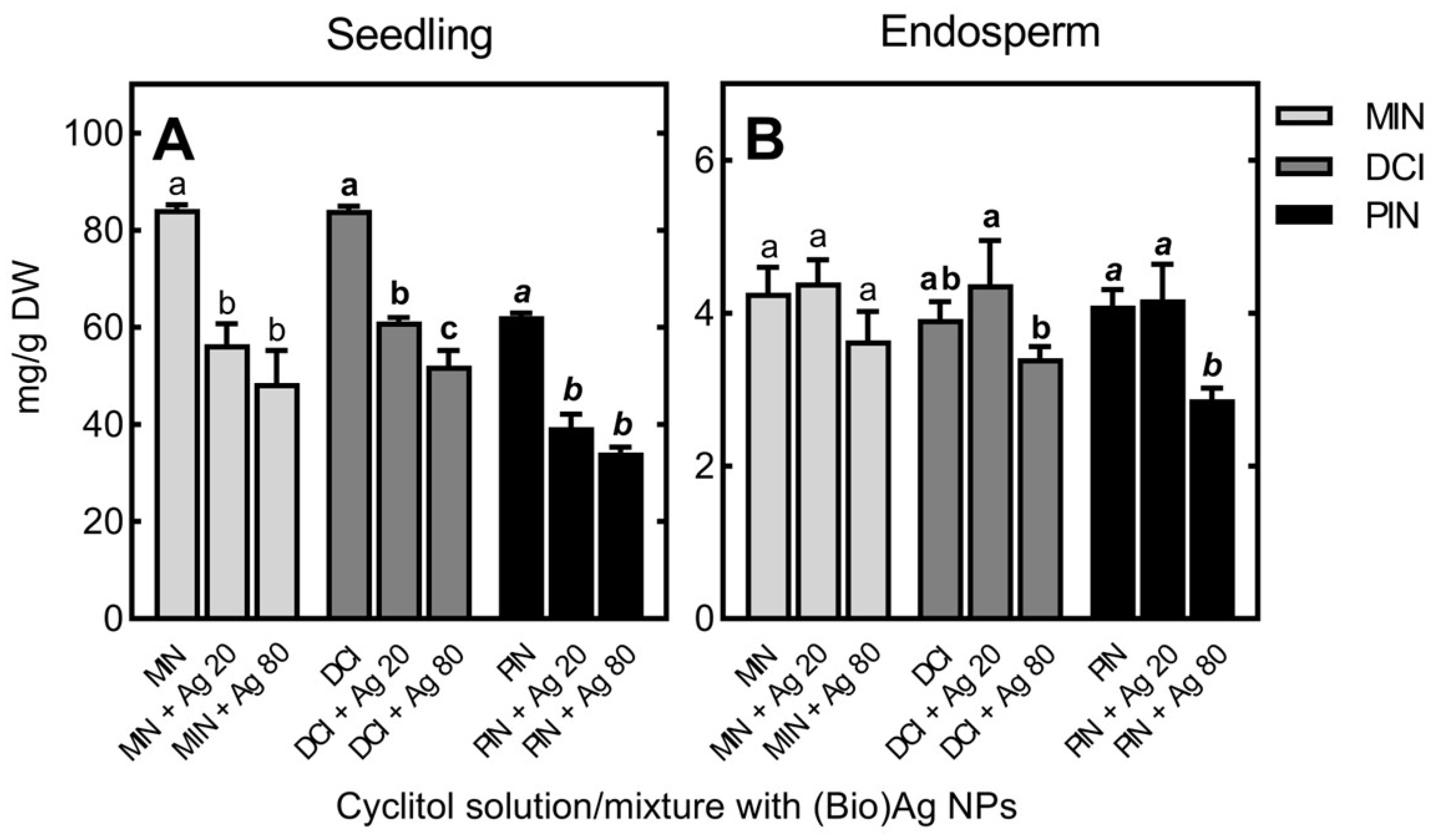 Plants 12 01627 g003 Plants 12 01627 g003