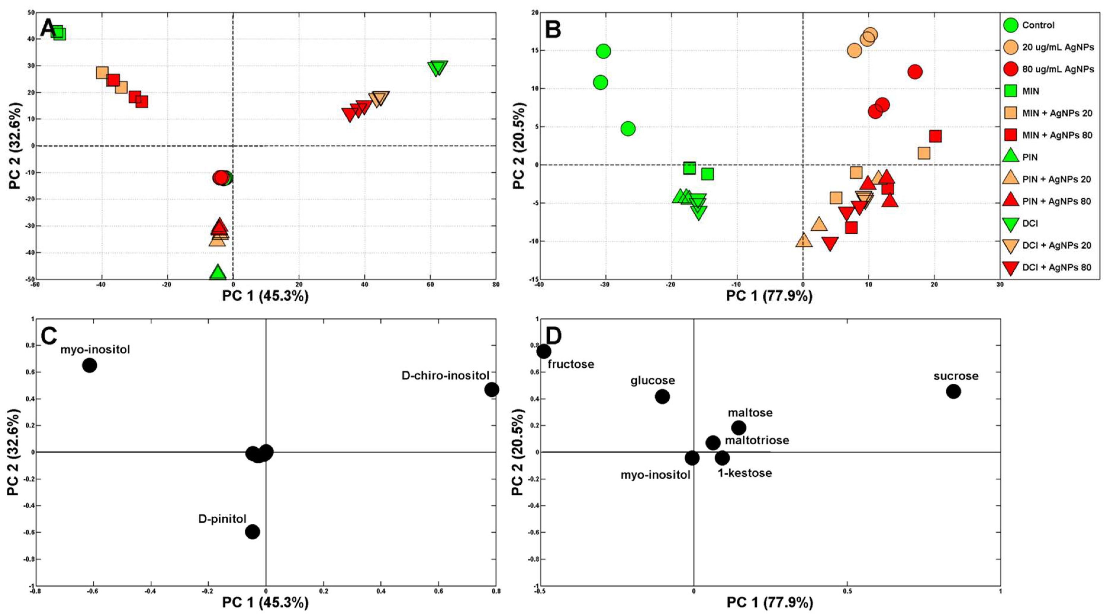 Plants 12 01627 g004 Plants 12 01627 g004