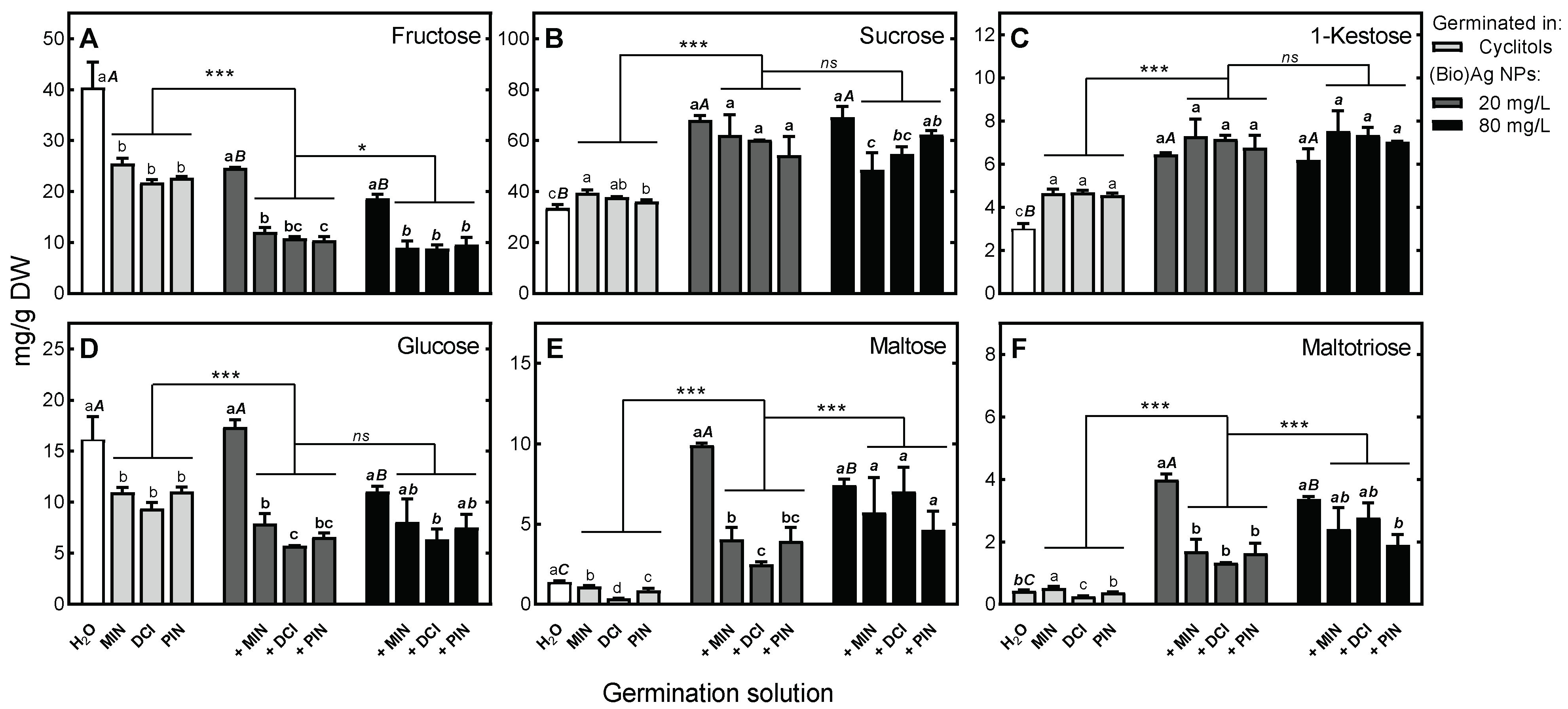 Plants 12 01627 g005 Plants 12 01627 g005