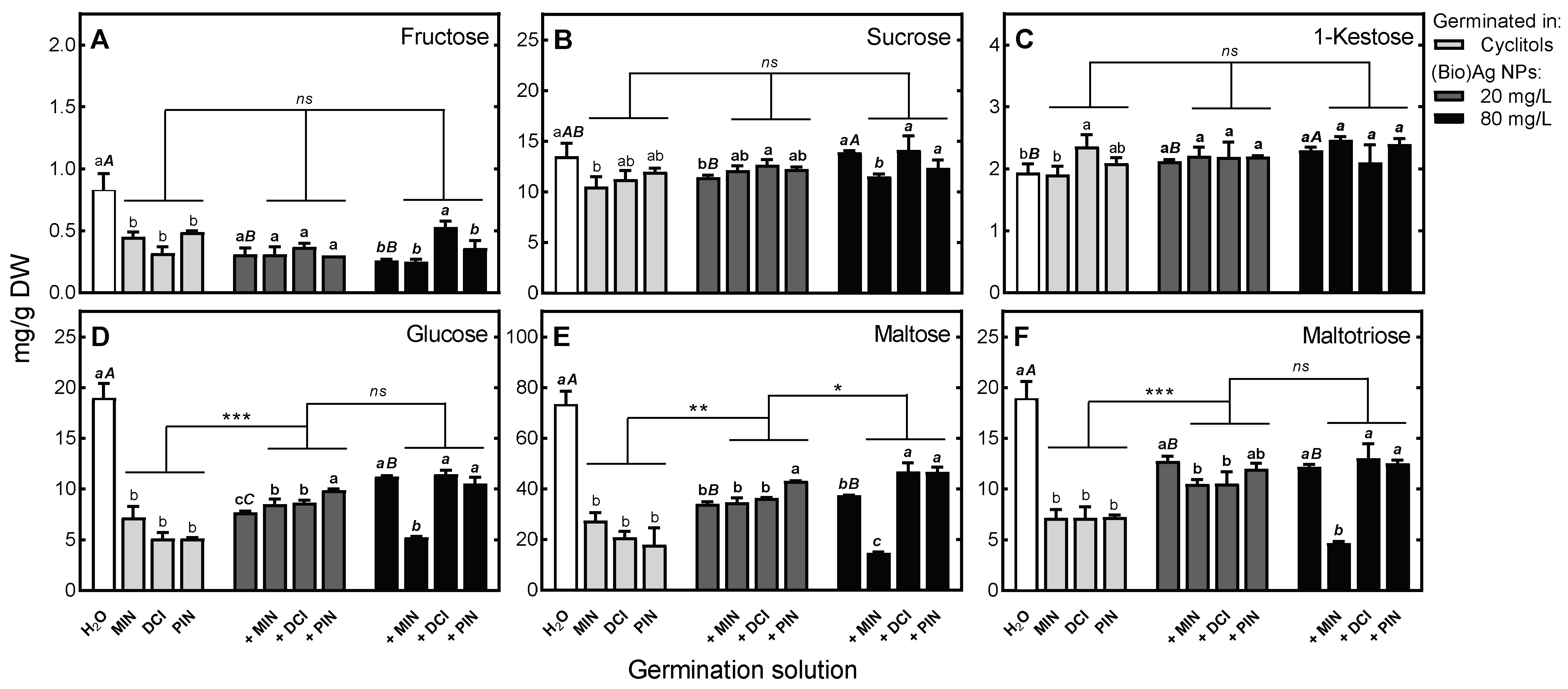 Plants 12 01627 g006 Plants 12 01627 g006