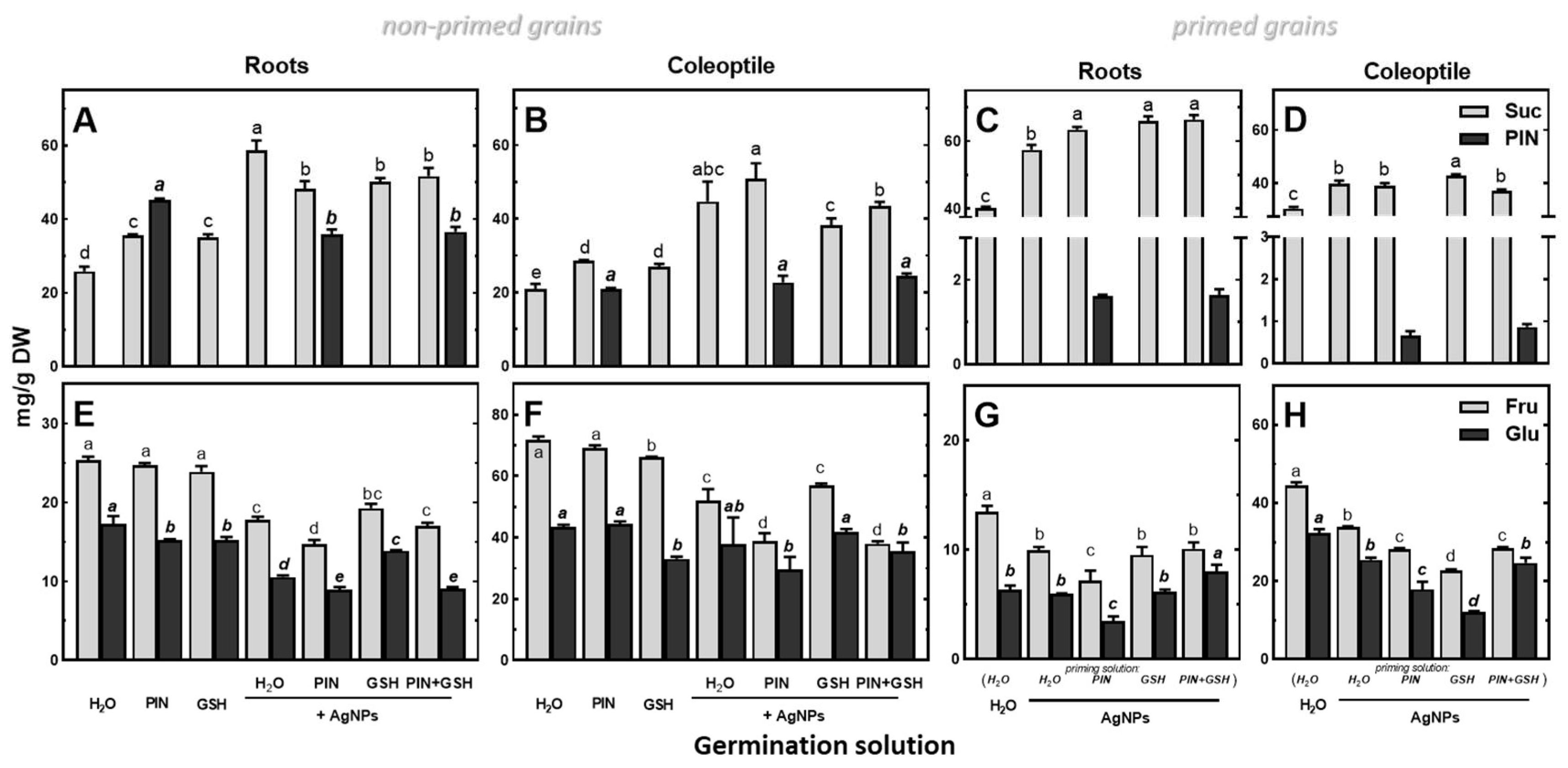 Plants 12 01627 g009 Plants 12 01627 g009