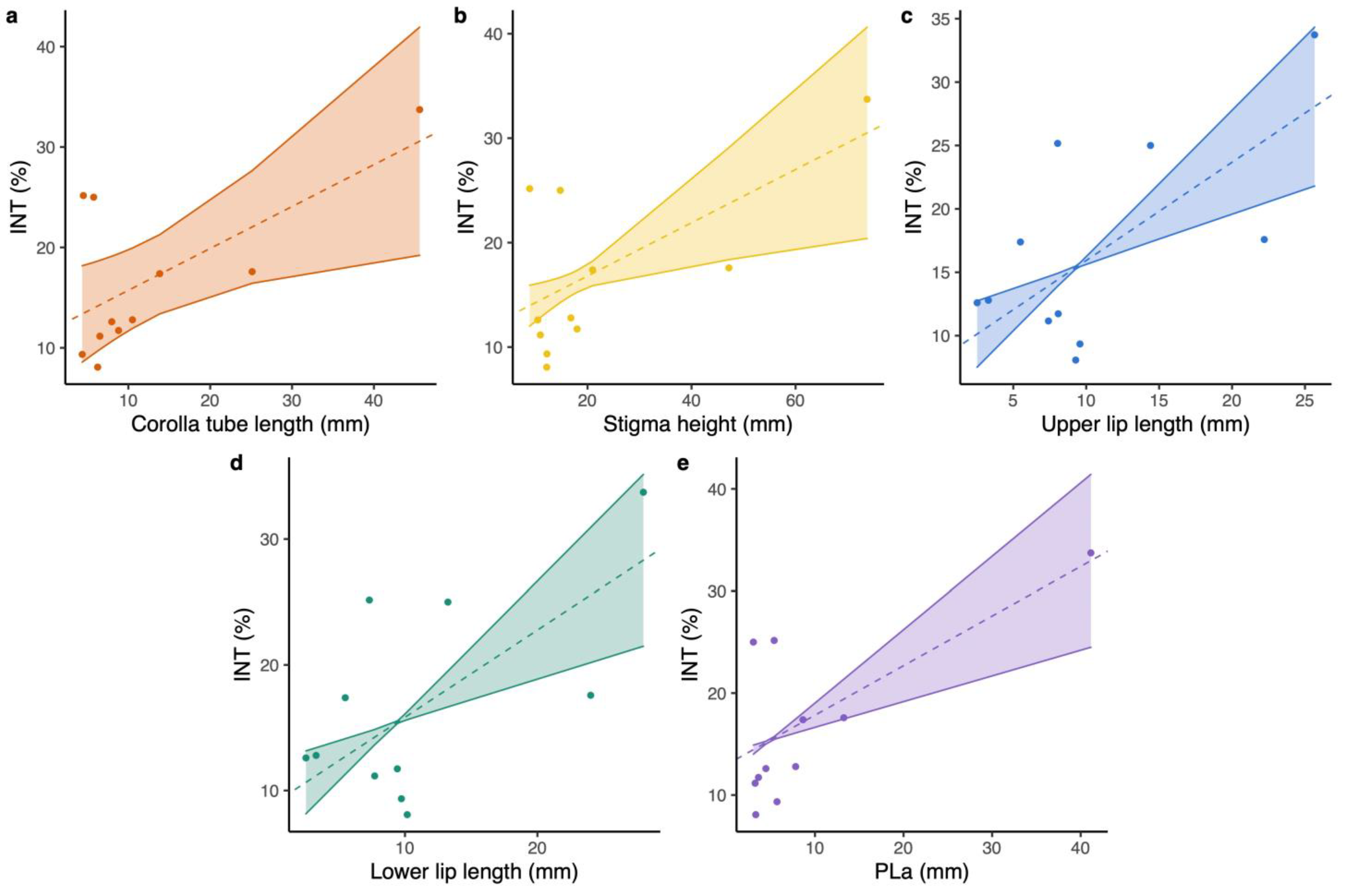 Plants 12 01629 g002