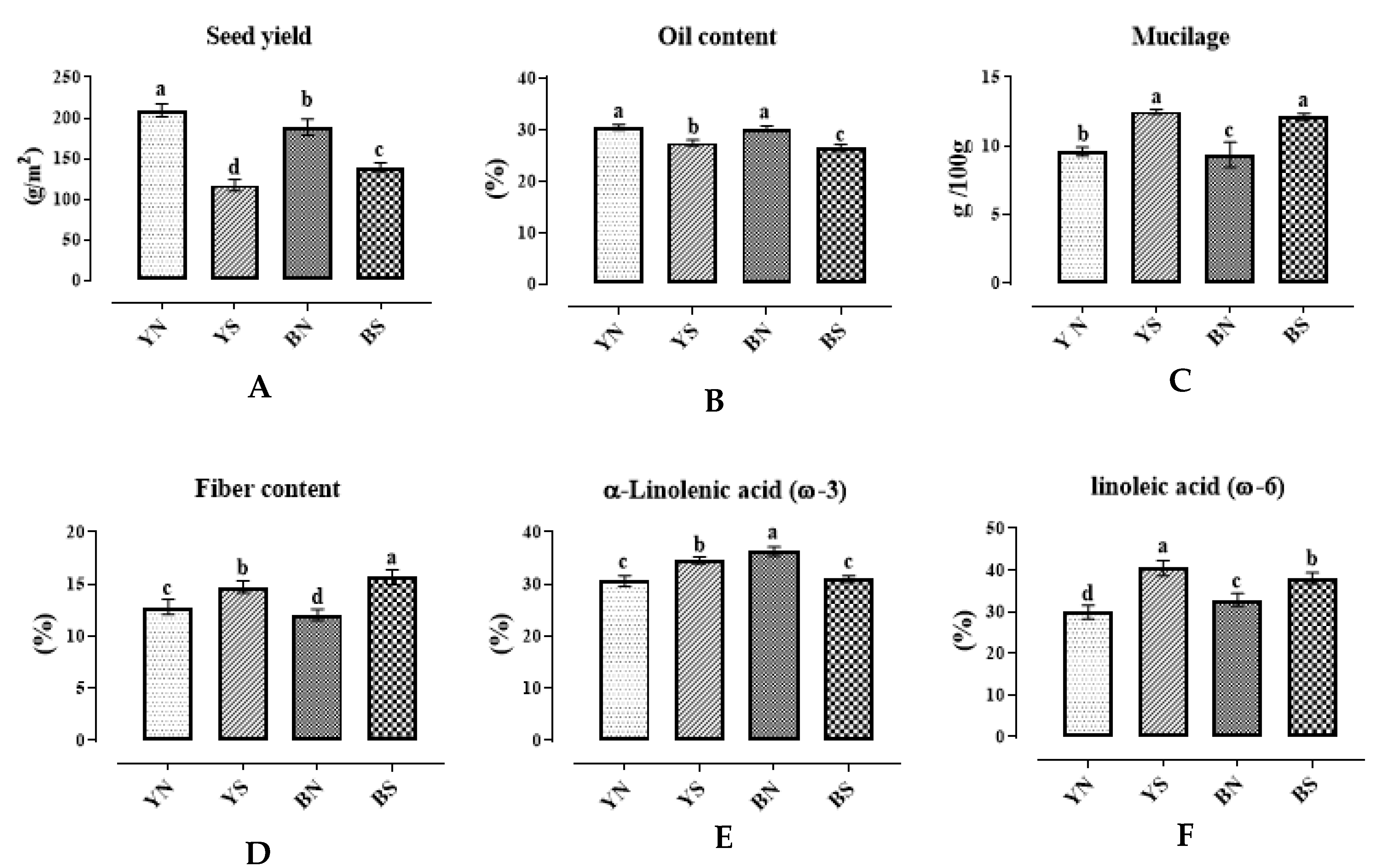 Plants 12 01632 g001 Plants 12 01632 g001