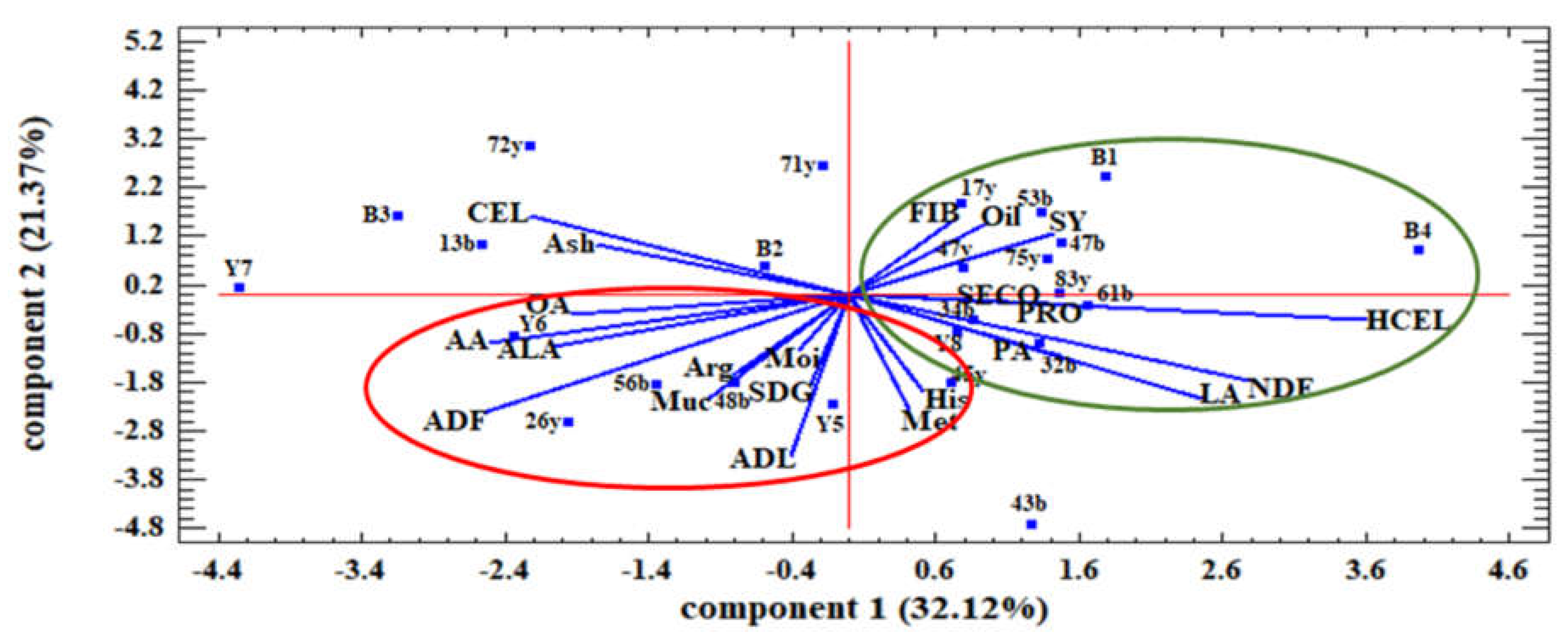 Plants 12 01632 g004 Plants 12 01632 g004