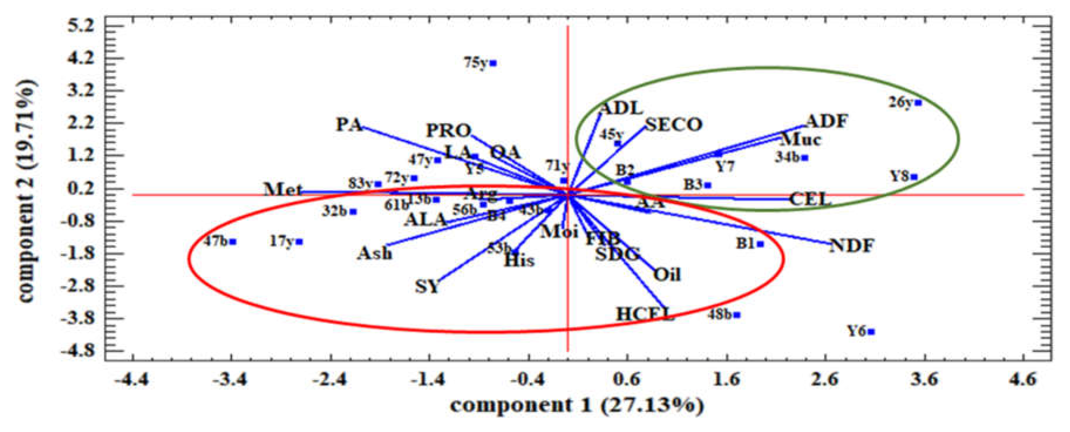Plants 12 01632 g005 Plants 12 01632 g005